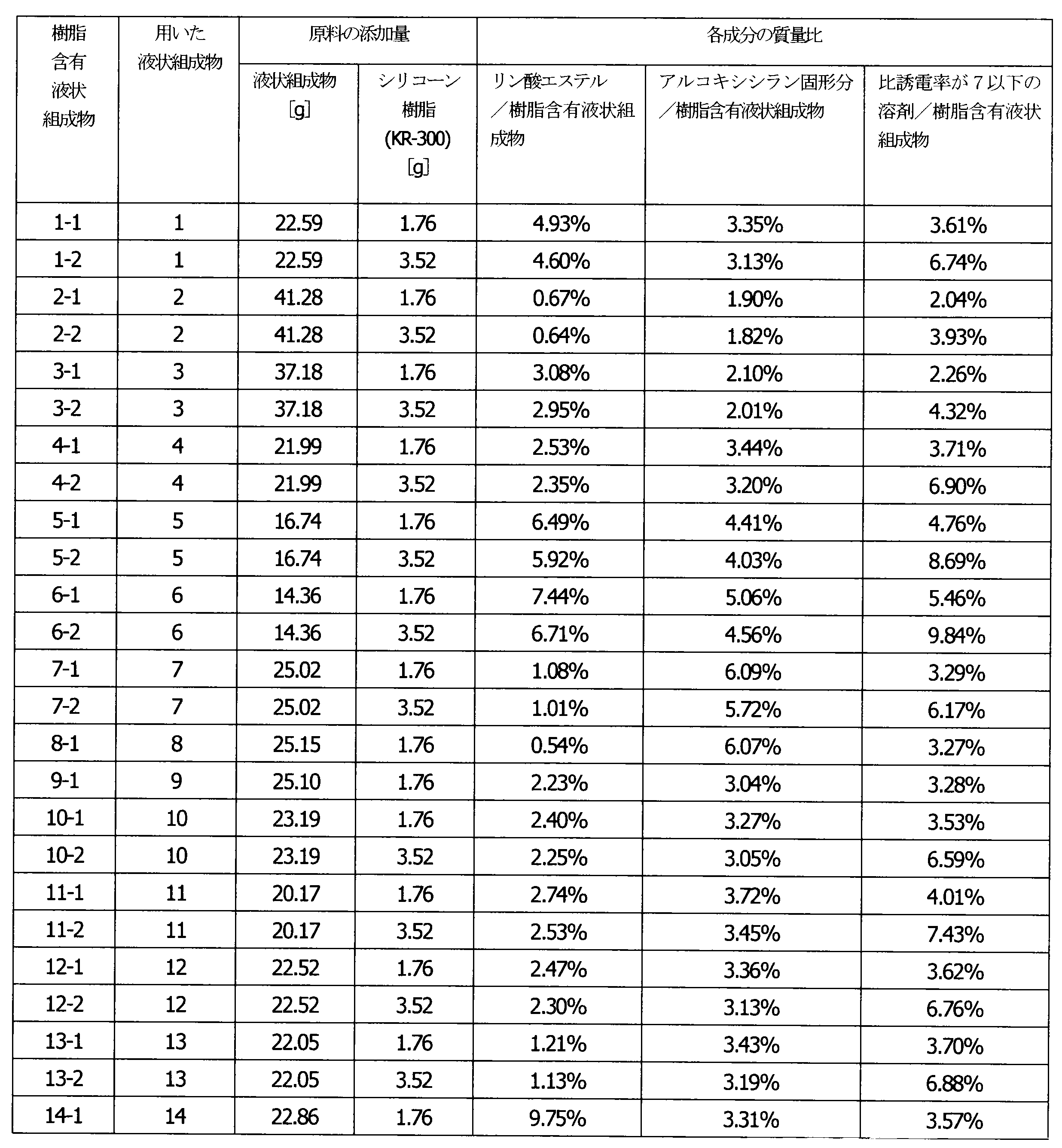 Figure JPOXMLDOC01-appb-T000004