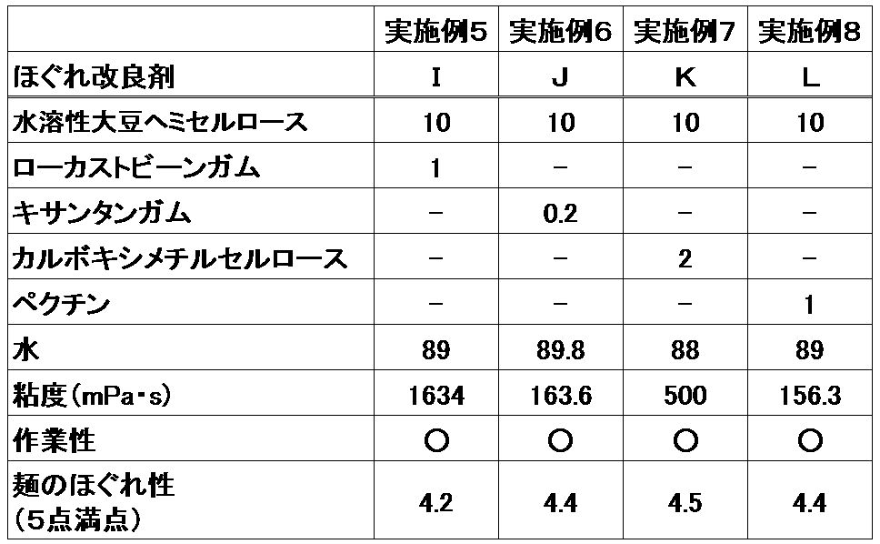 Figure JPOXMLDOC01-appb-I000003