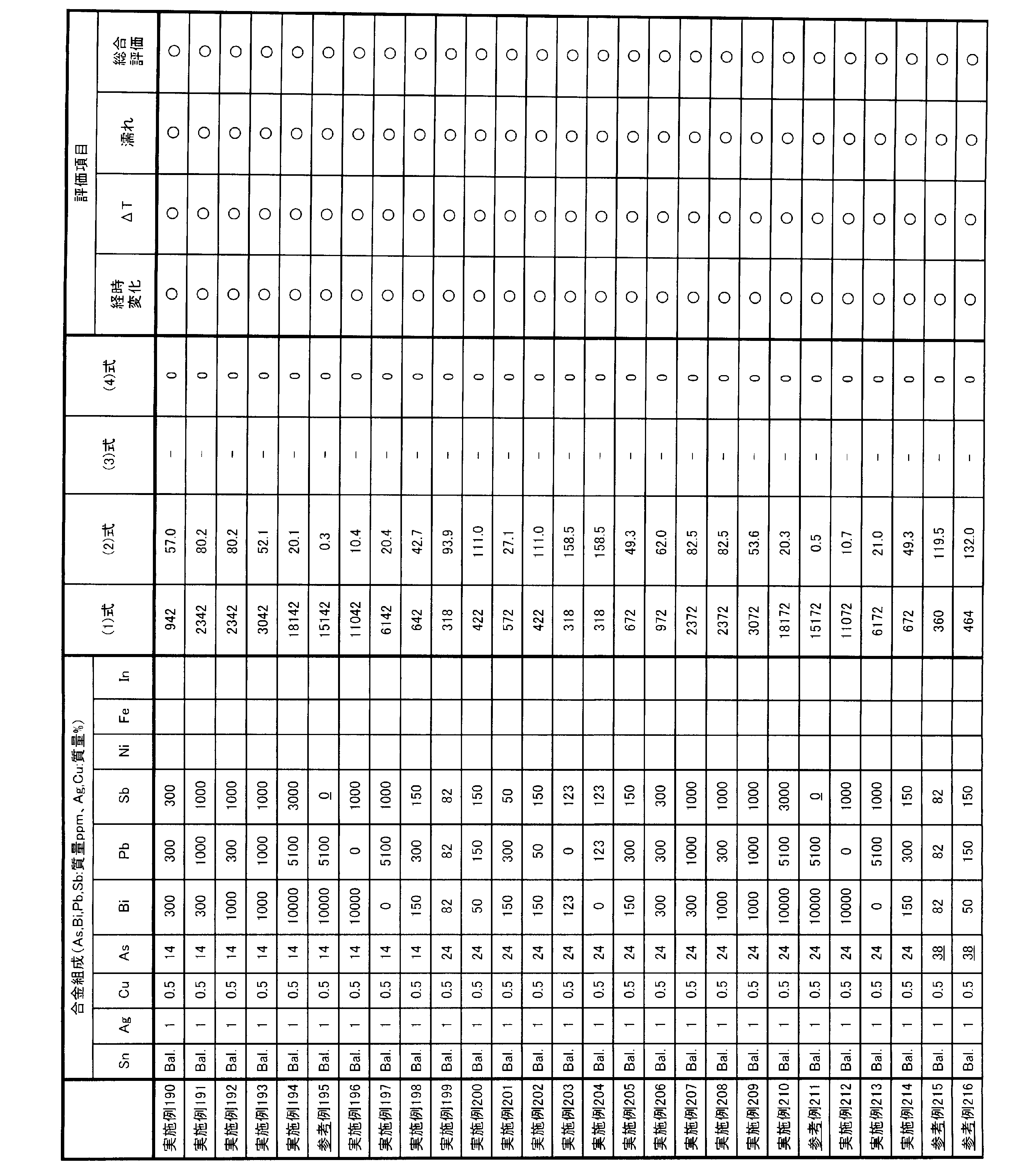 Figure JPOXMLDOC01-appb-T000008
