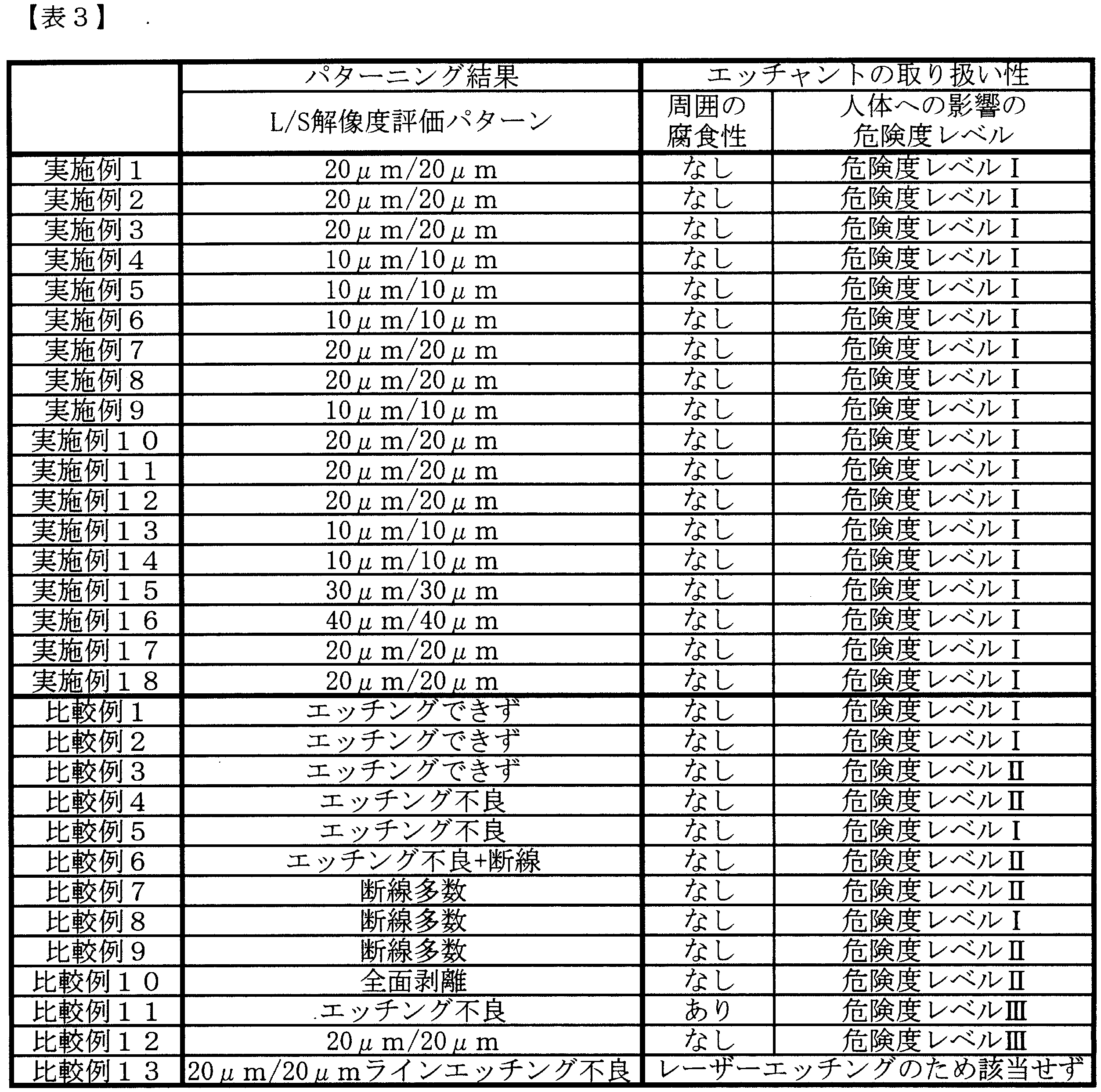 Figure JPOXMLDOC01-appb-T000003