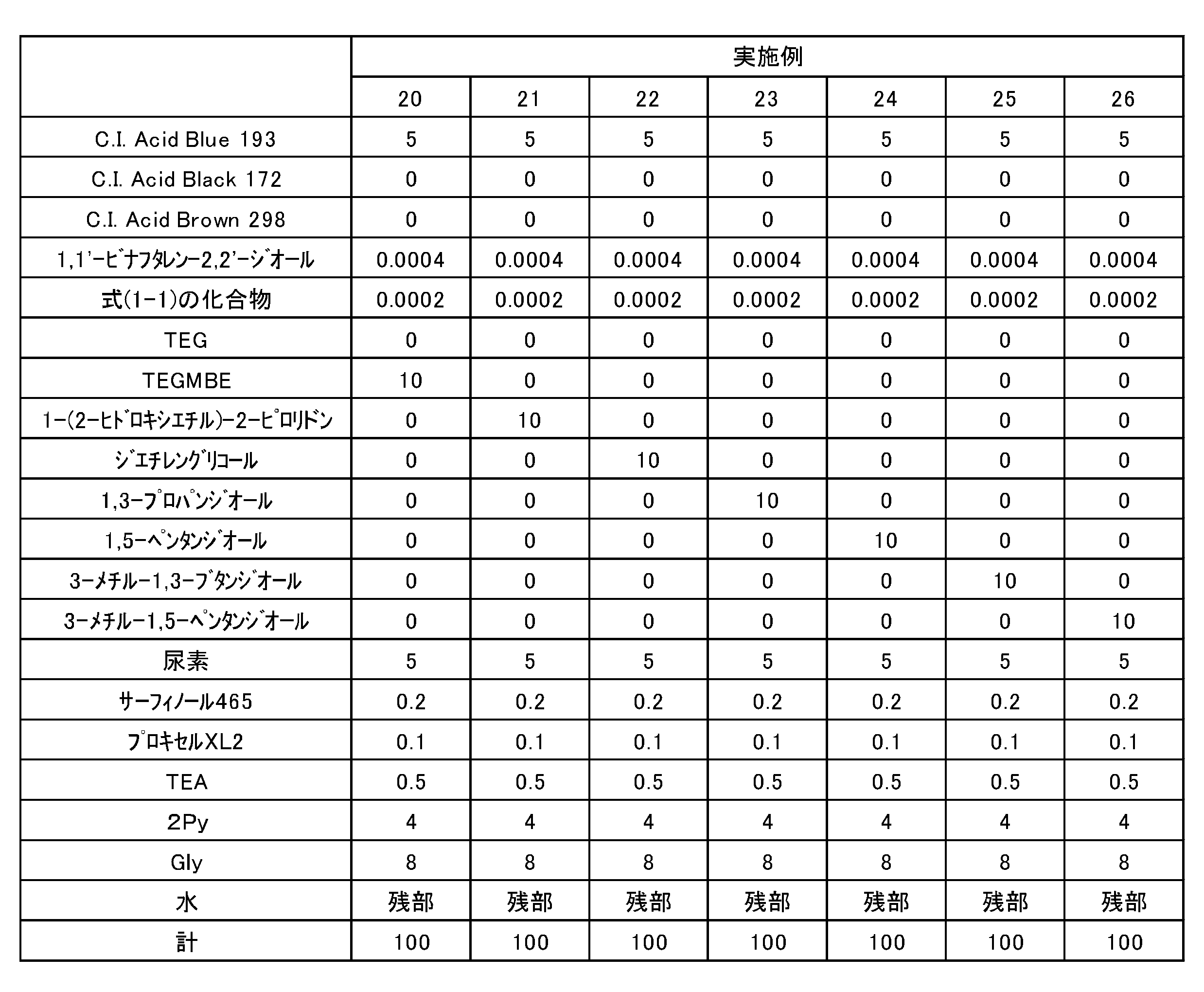 Figure JPOXMLDOC01-appb-T000017