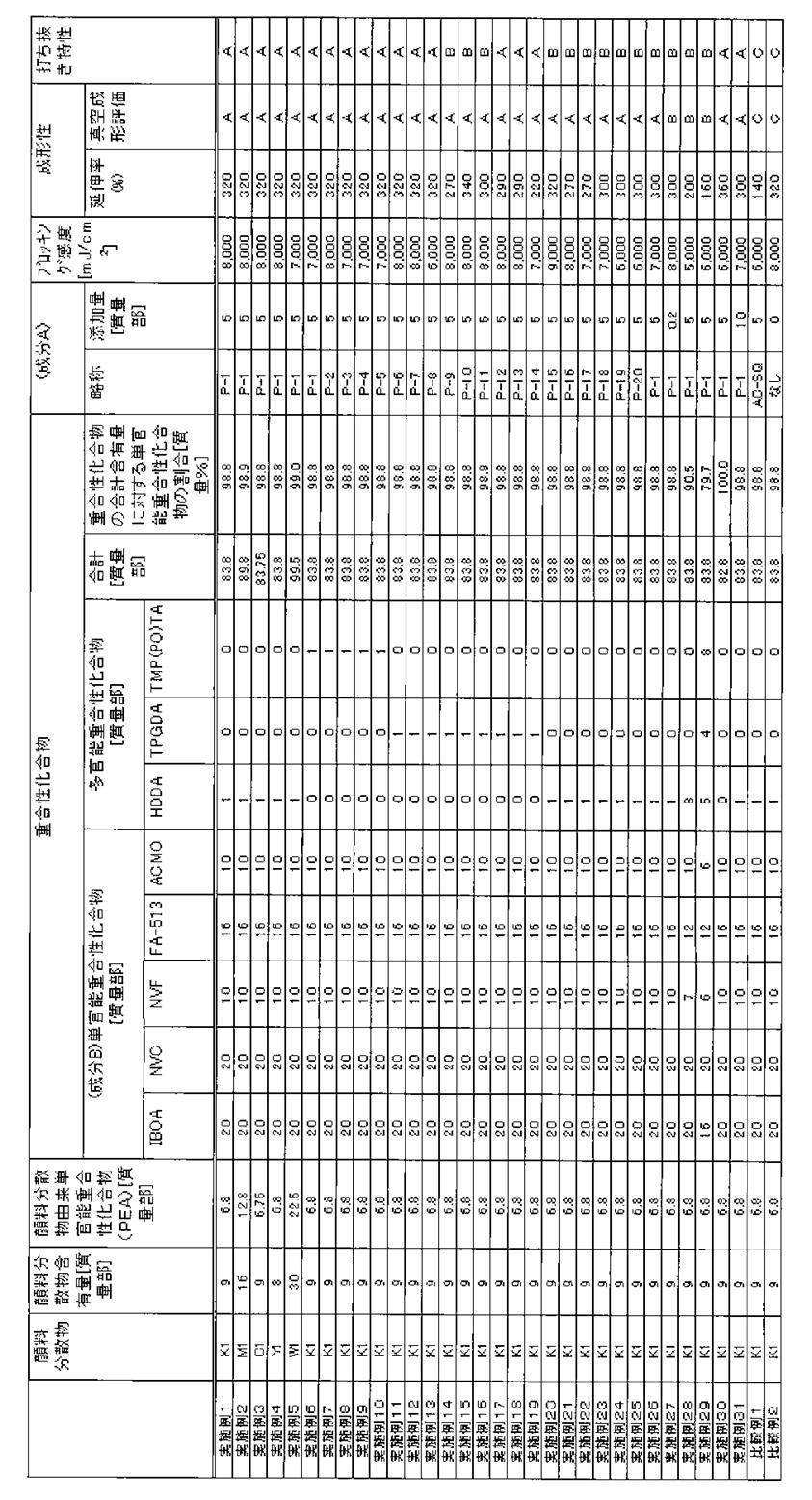 Figure JPOXMLDOC01-appb-T000065