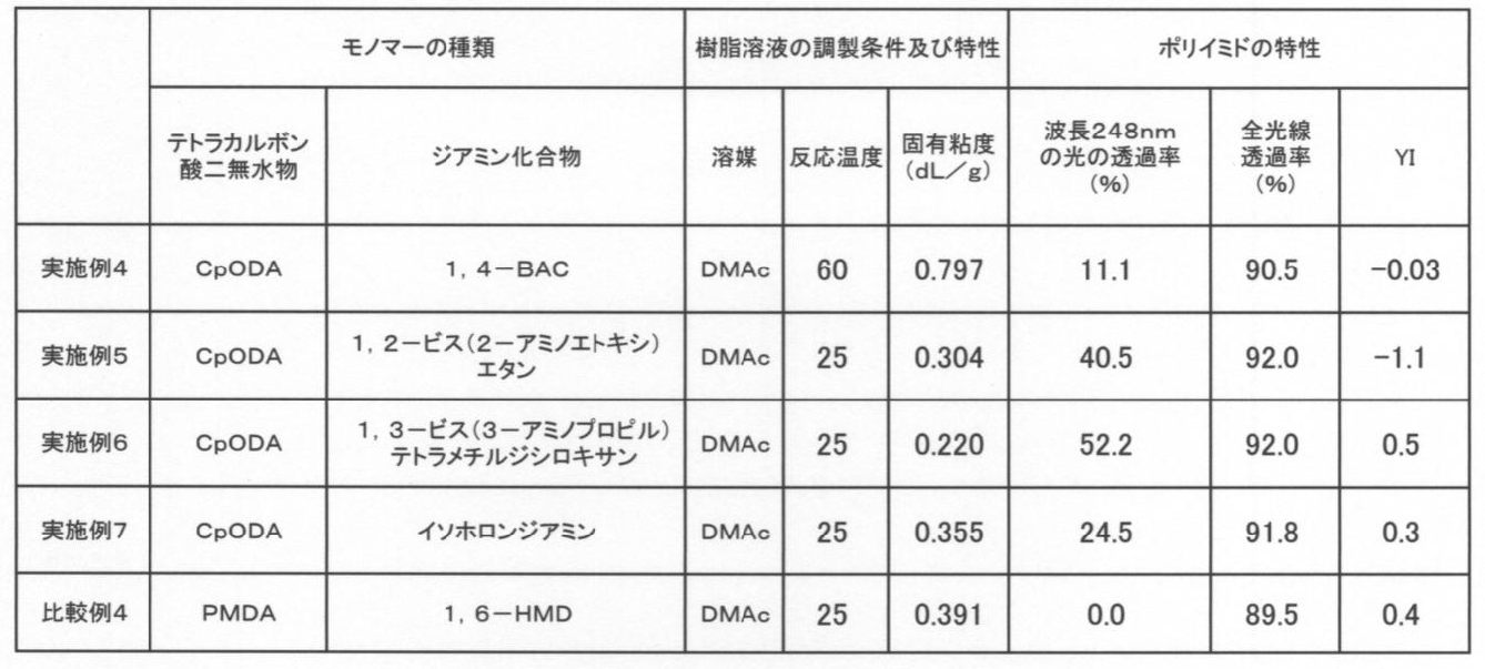 Figure JPOXMLDOC01-appb-T000011