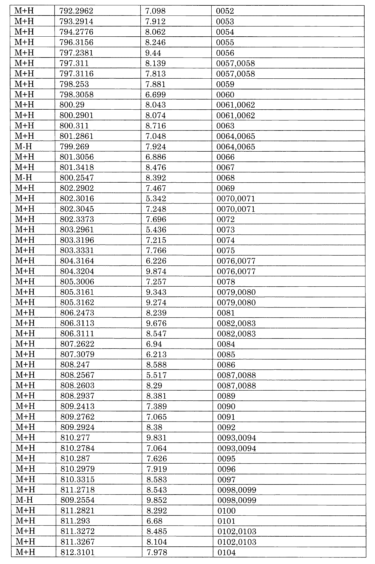 Figure JPOXMLDOC01-appb-I001690