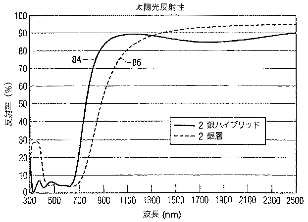 Figure 2007534603