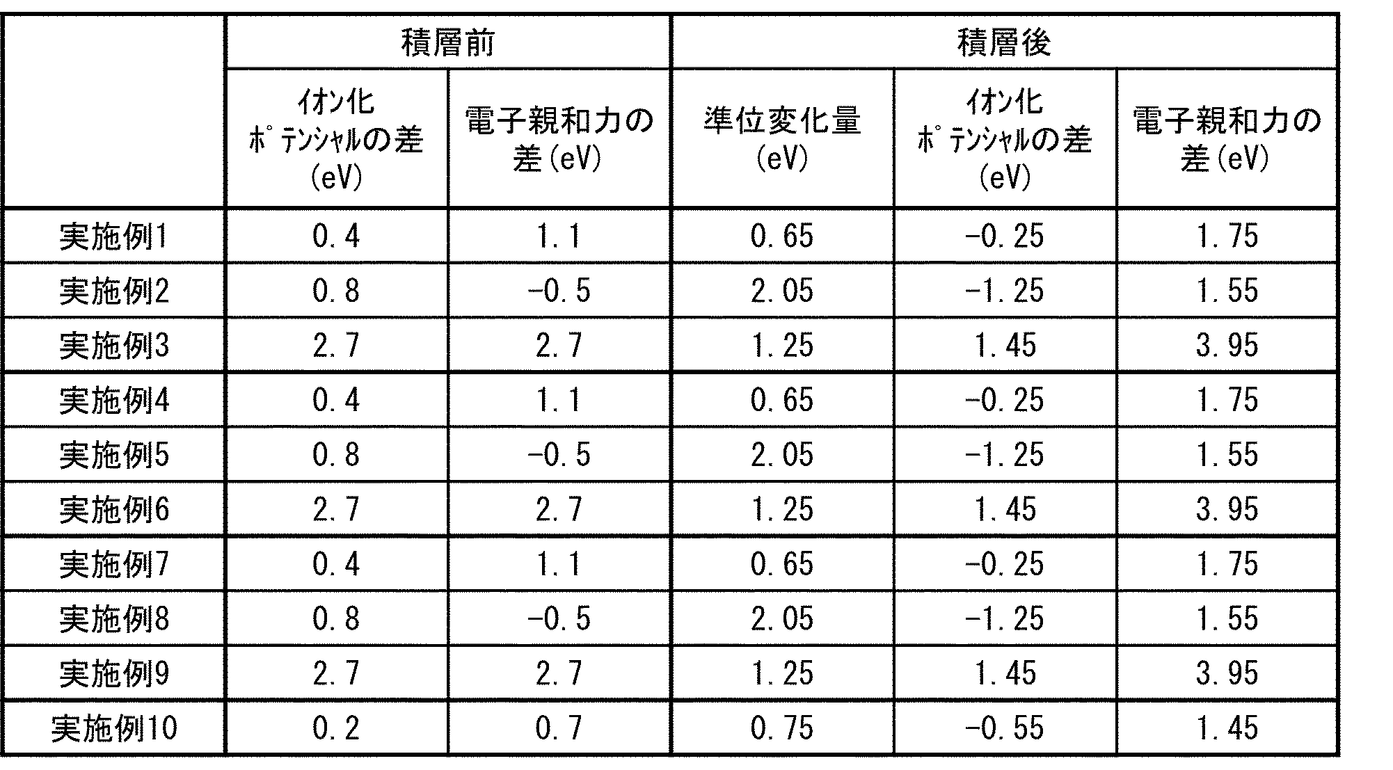 Figure JPOXMLDOC01-appb-T000002