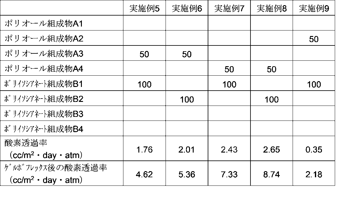 Figure JPOXMLDOC01-appb-T000002