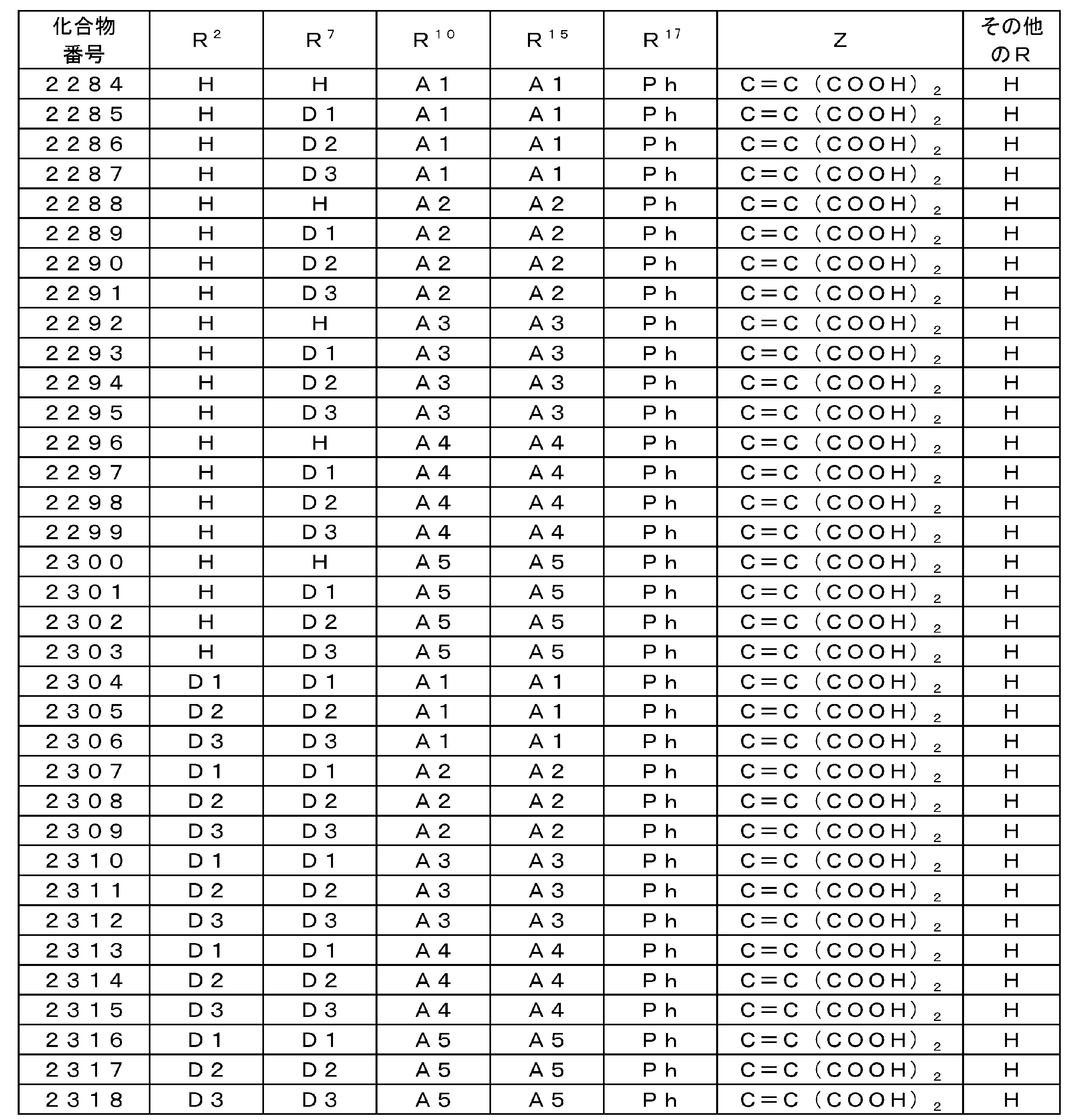 Figure JPOXMLDOC01-appb-T000063