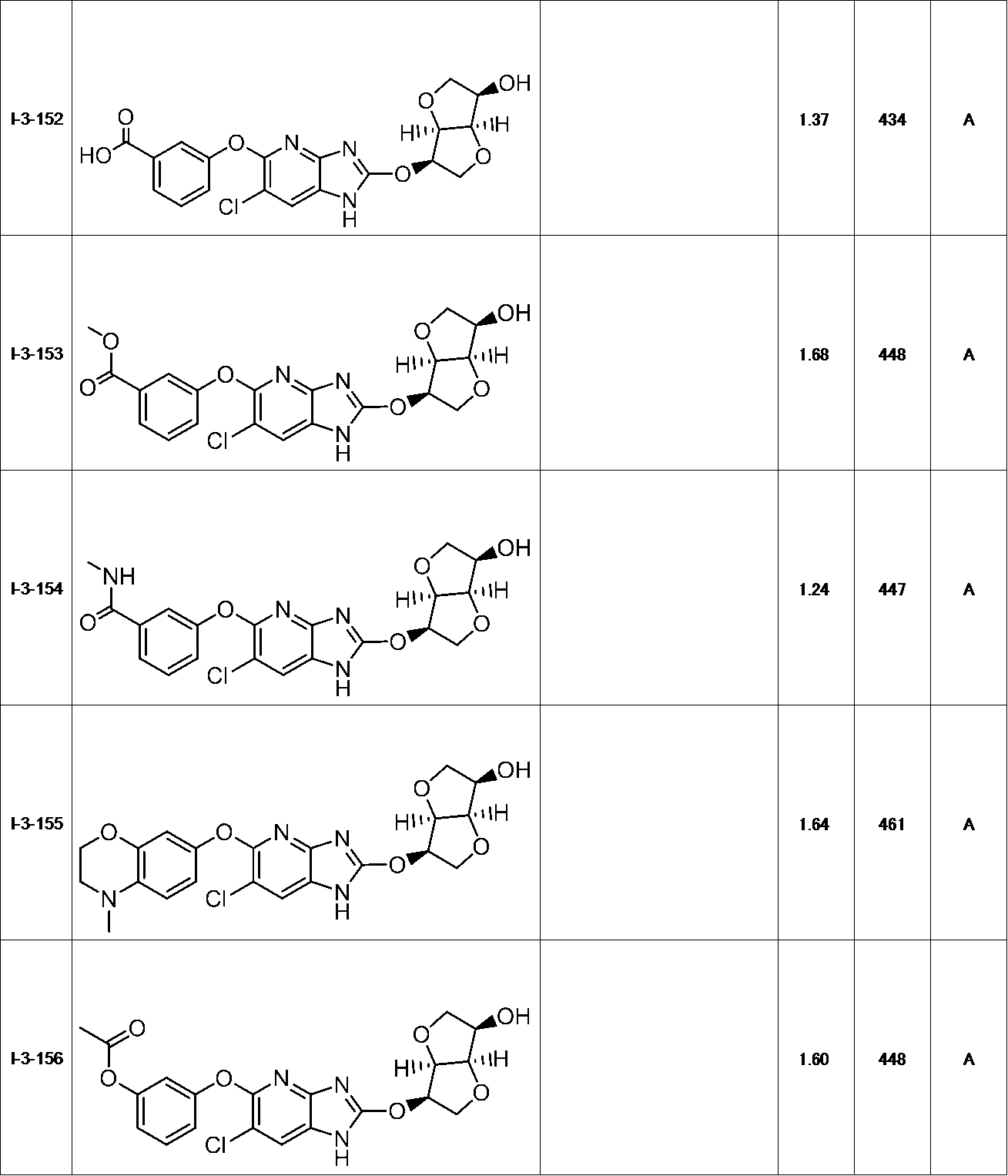 Figure JPOXMLDOC01-appb-T000107