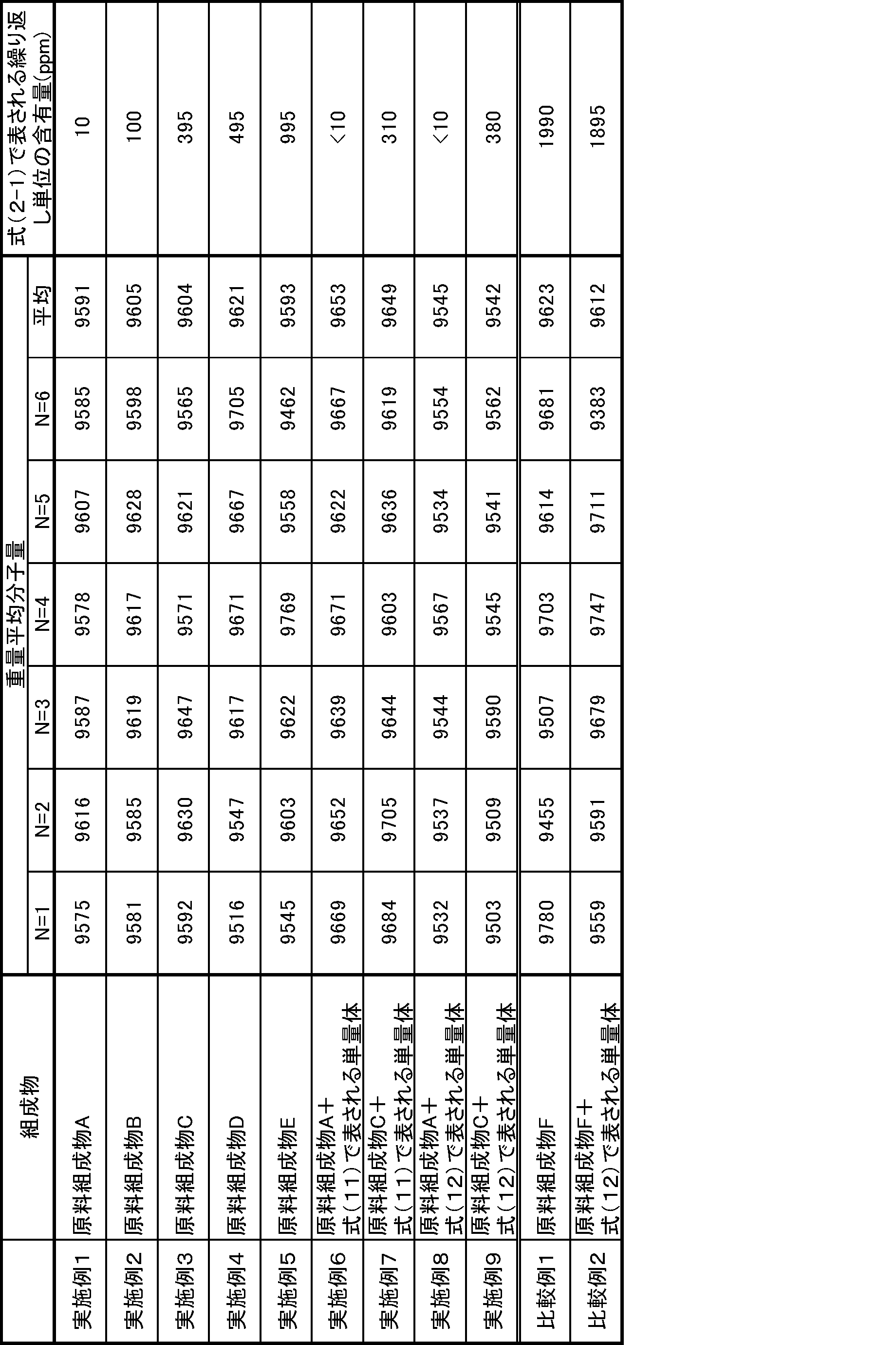 Figure JPOXMLDOC01-appb-T000019