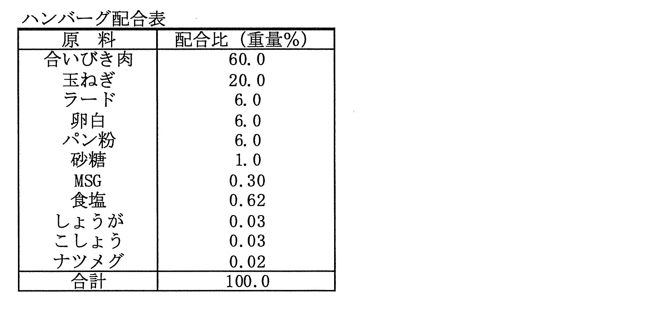 Figure JPOXMLDOC01-appb-T000008