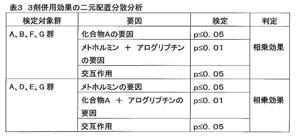 Figure JPOXMLDOC01-appb-T000003