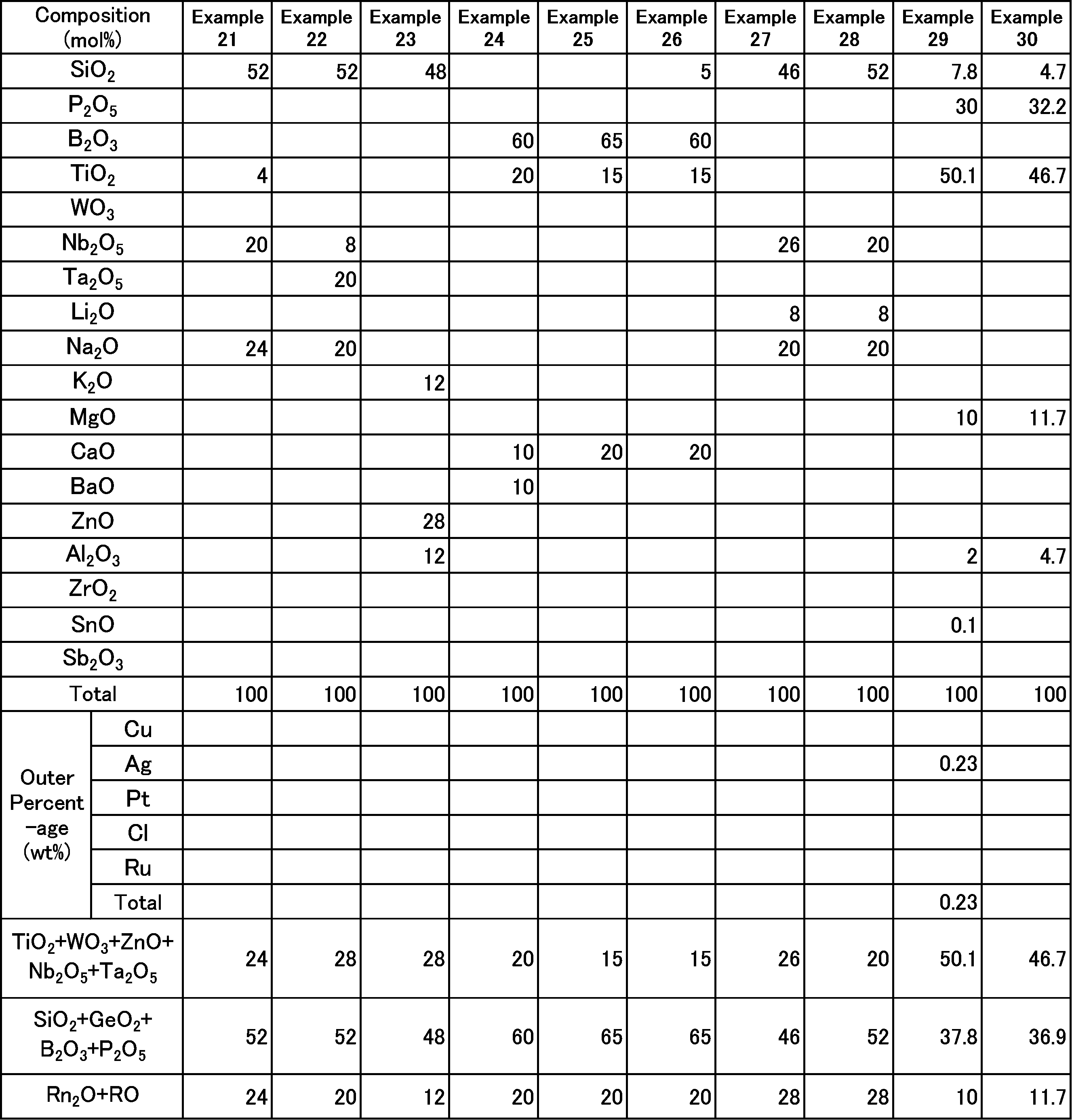 Figure JPOXMLDOC01-appb-T000003