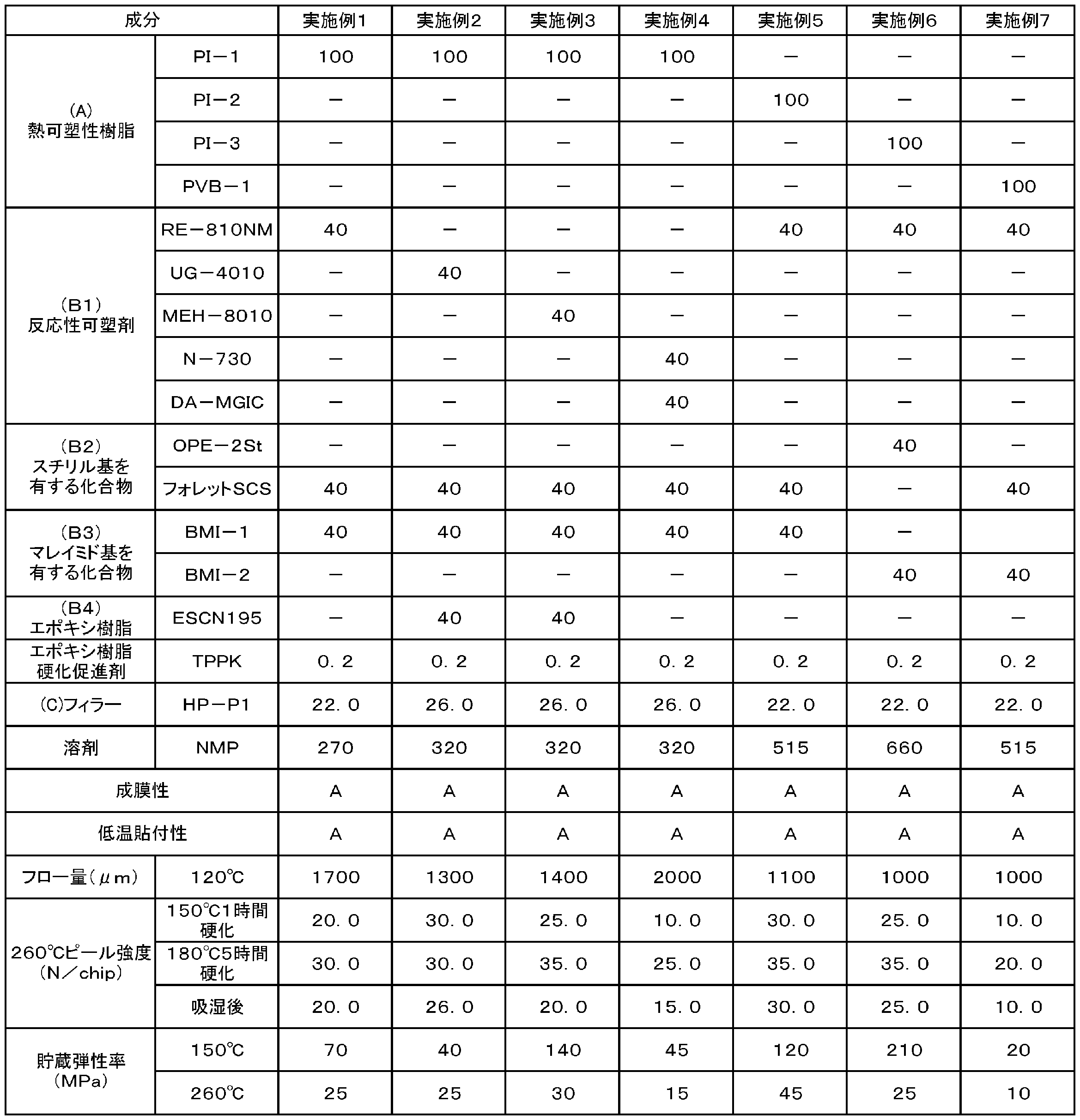 Figure JPOXMLDOC01-appb-T000012