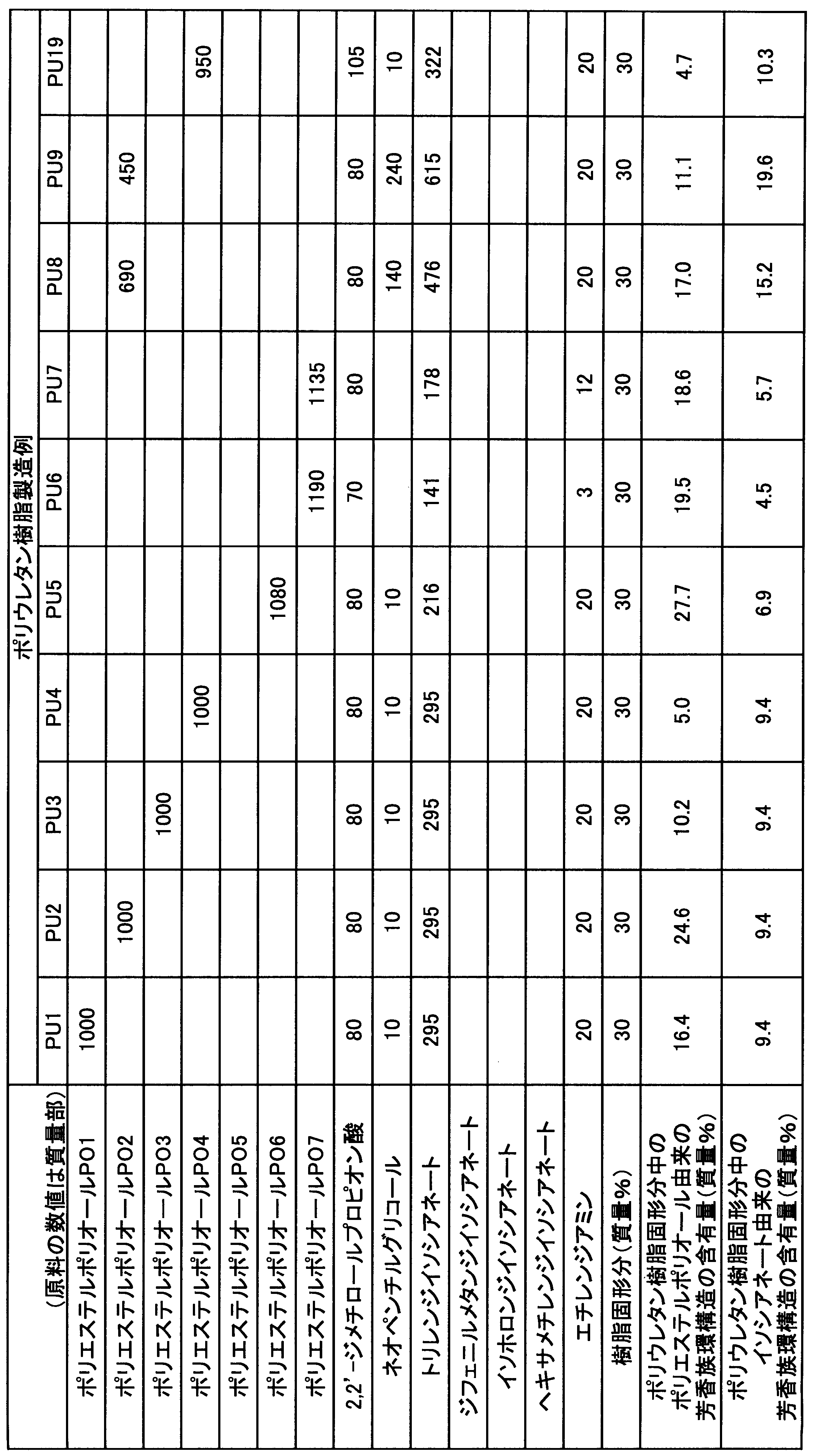 Figure JPOXMLDOC01-appb-T000007