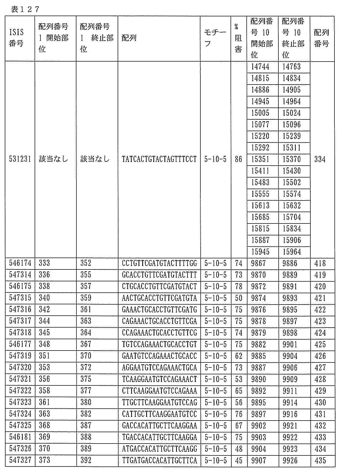 Figure 0007127076000406