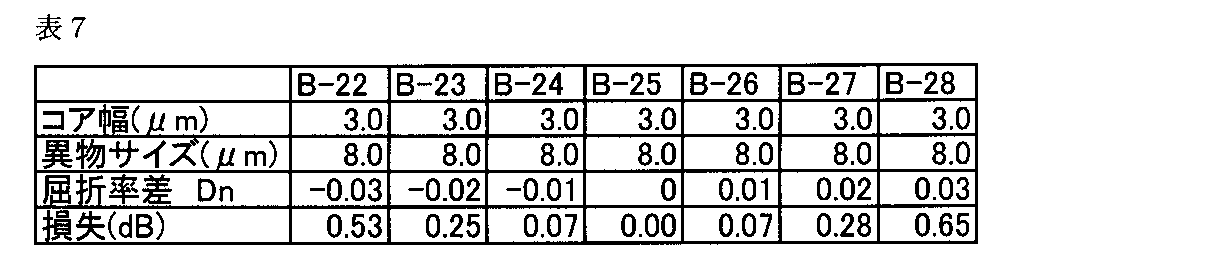 Figure JPOXMLDOC01-appb-T000007
