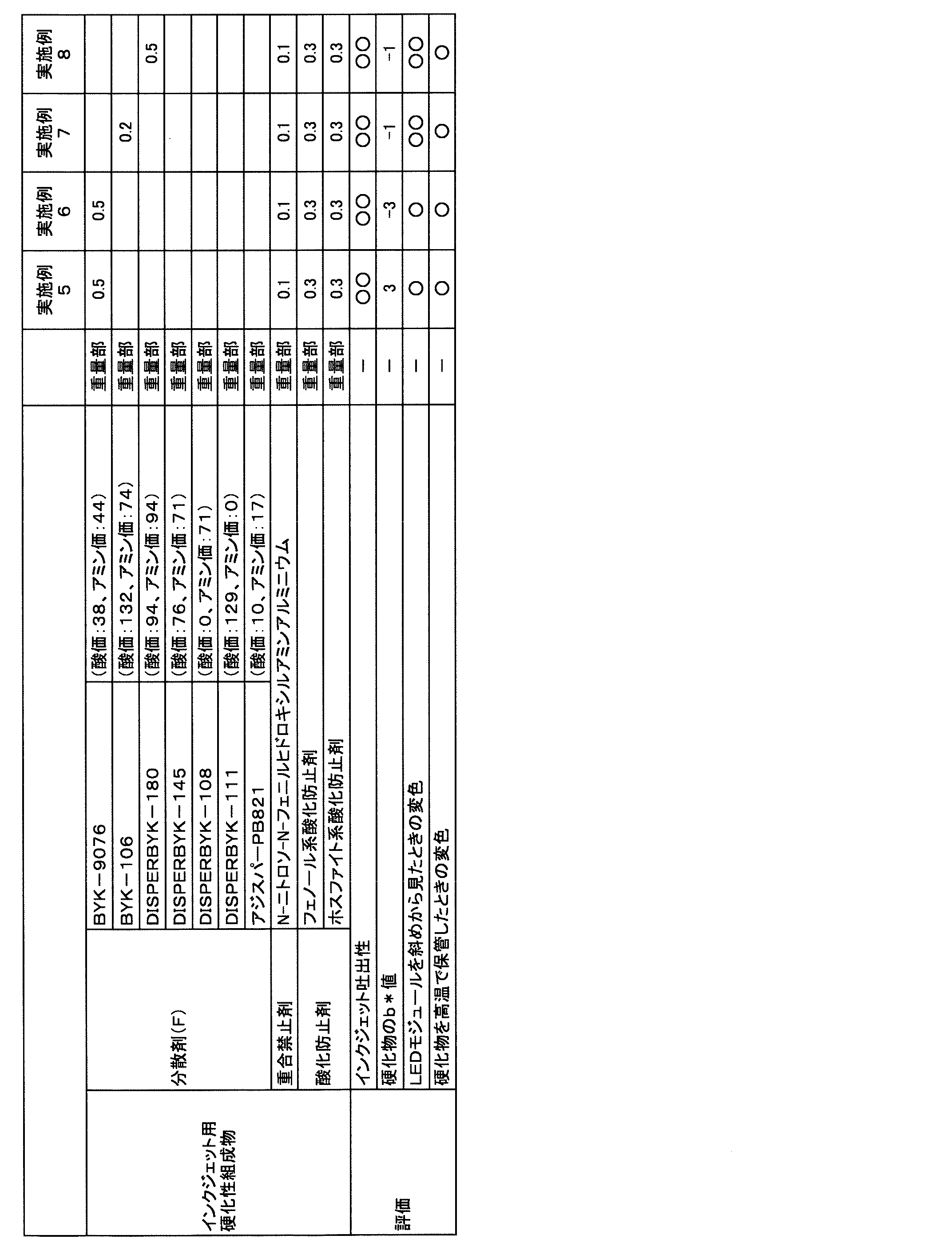 Figure JPOXMLDOC01-appb-T000006