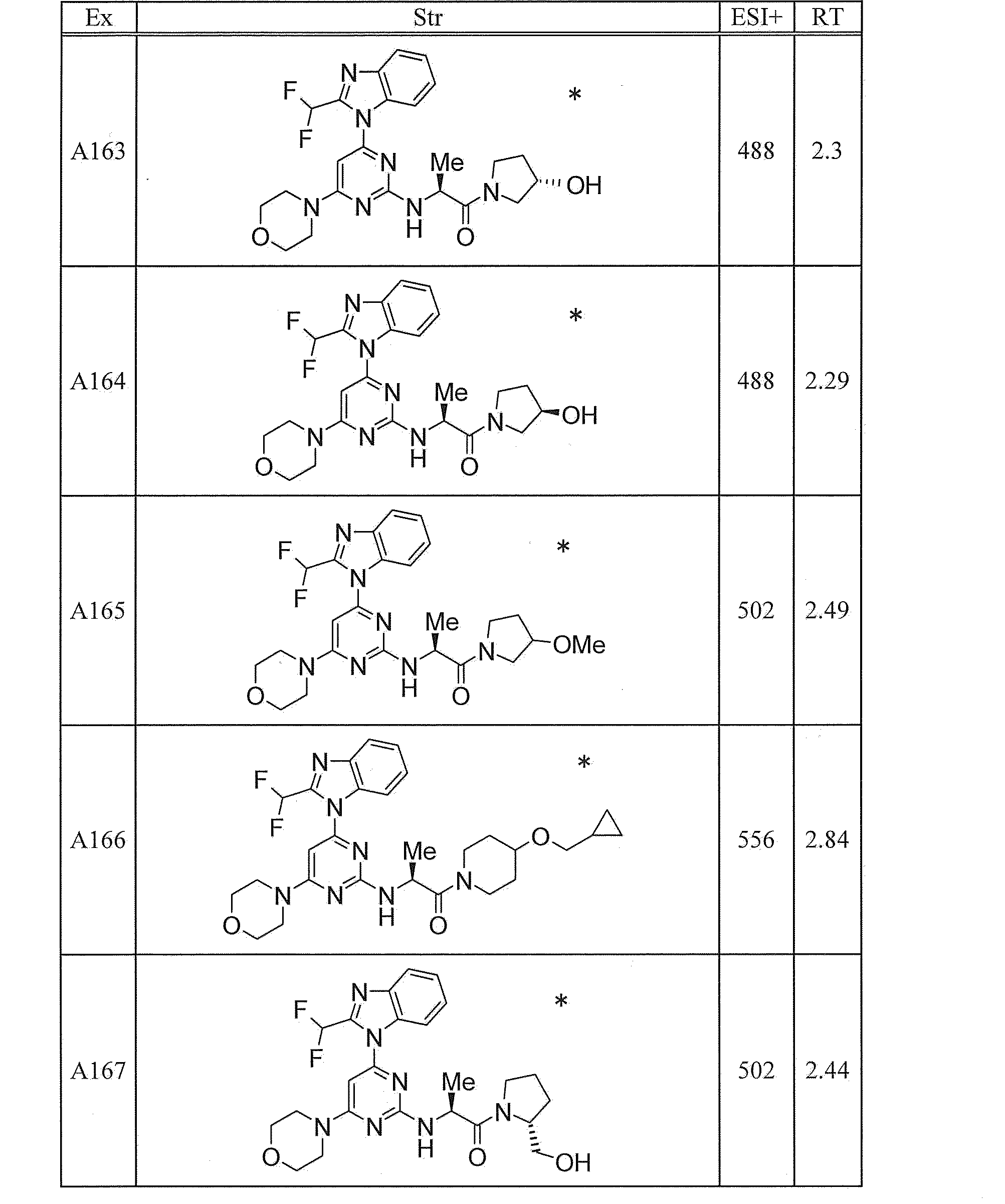 Figure JPOXMLDOC01-appb-T000207