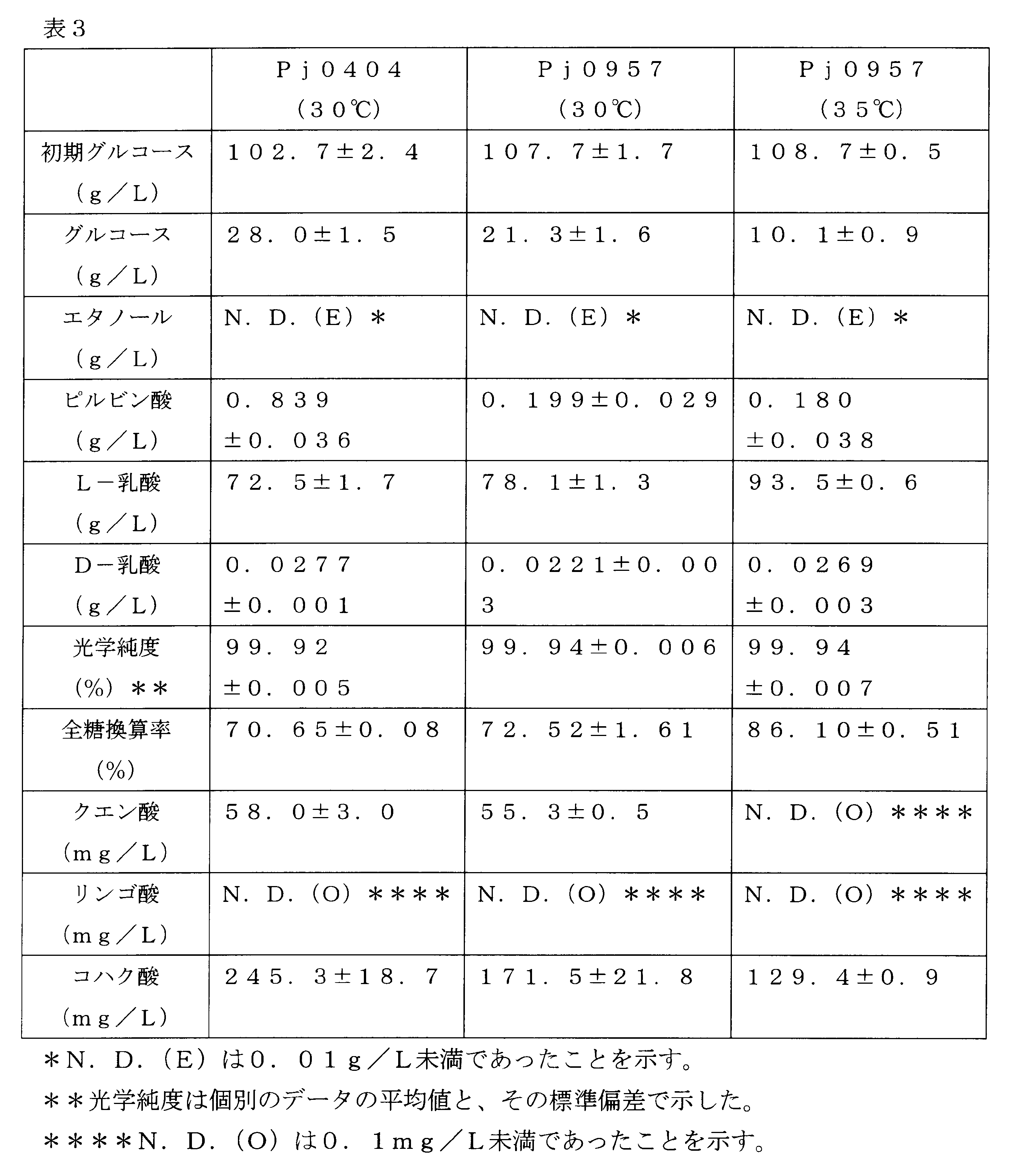 Figure JPOXMLDOC01-appb-T000003