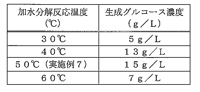 Figure JPOXMLDOC01-appb-T000003