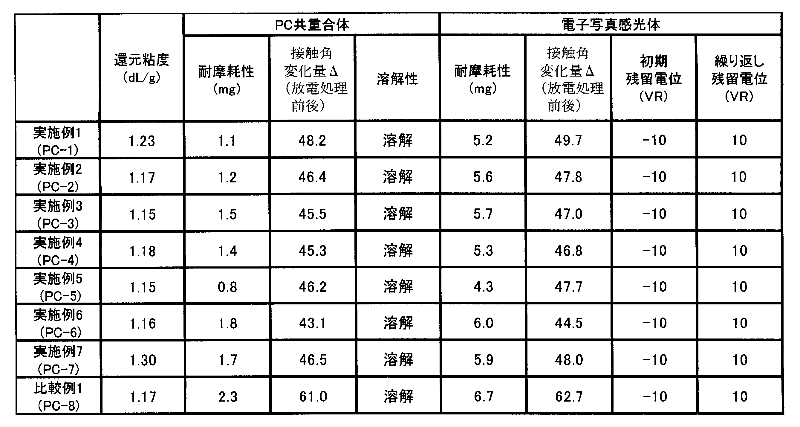 Figure JPOXMLDOC01-appb-T000068