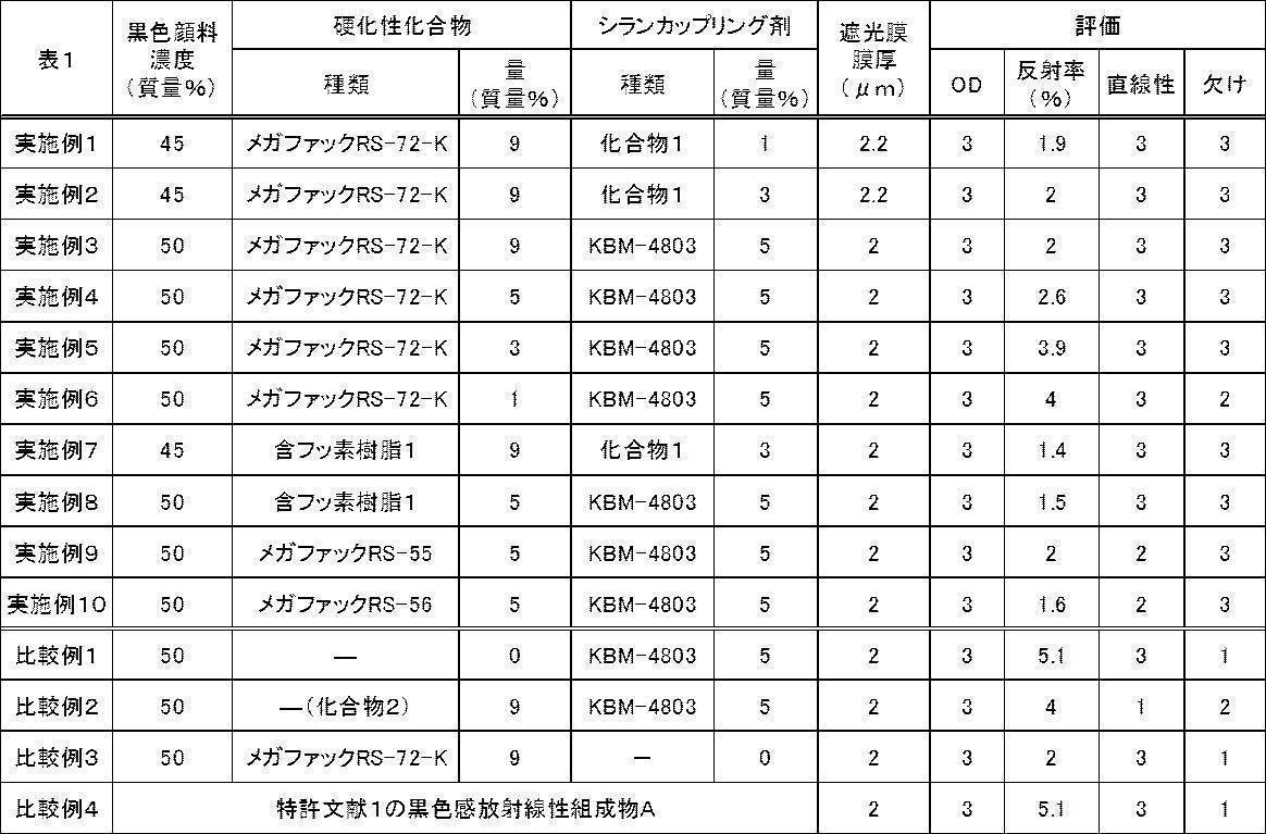 Figure JPOXMLDOC01-appb-T000027
