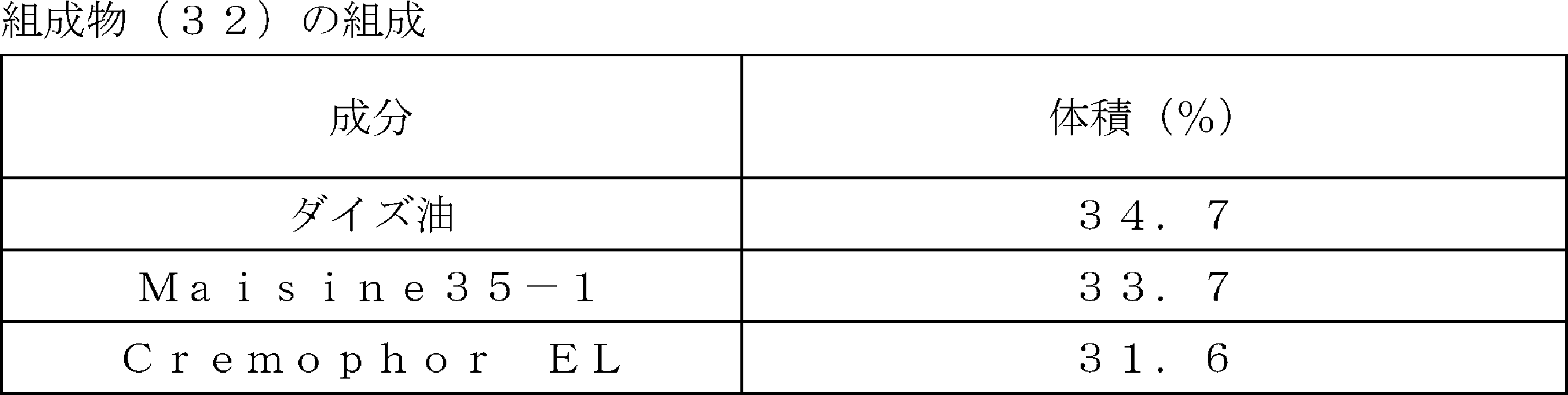 Figure JPOXMLDOC01-appb-T000012