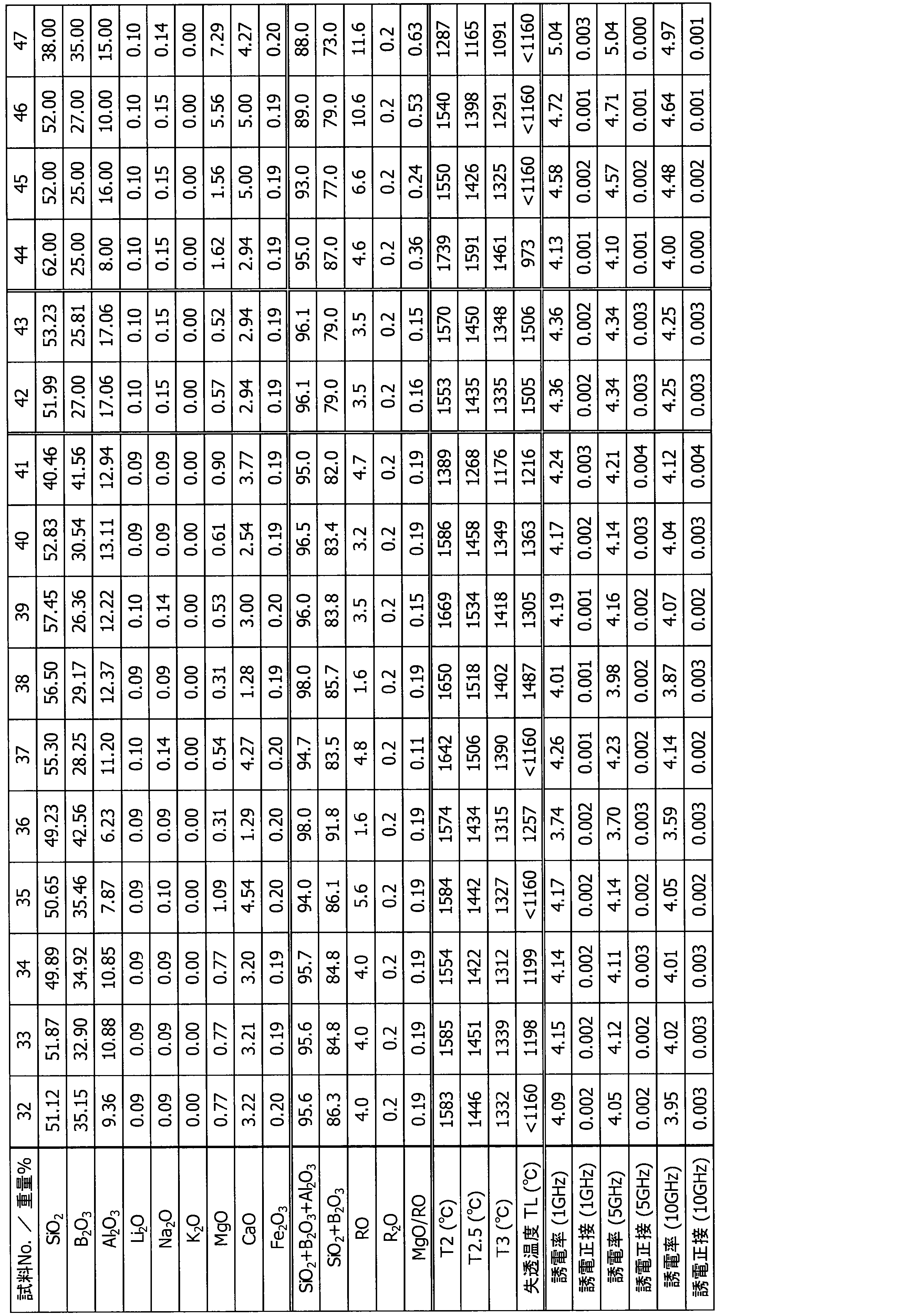 Figure JPOXMLDOC01-appb-T000003