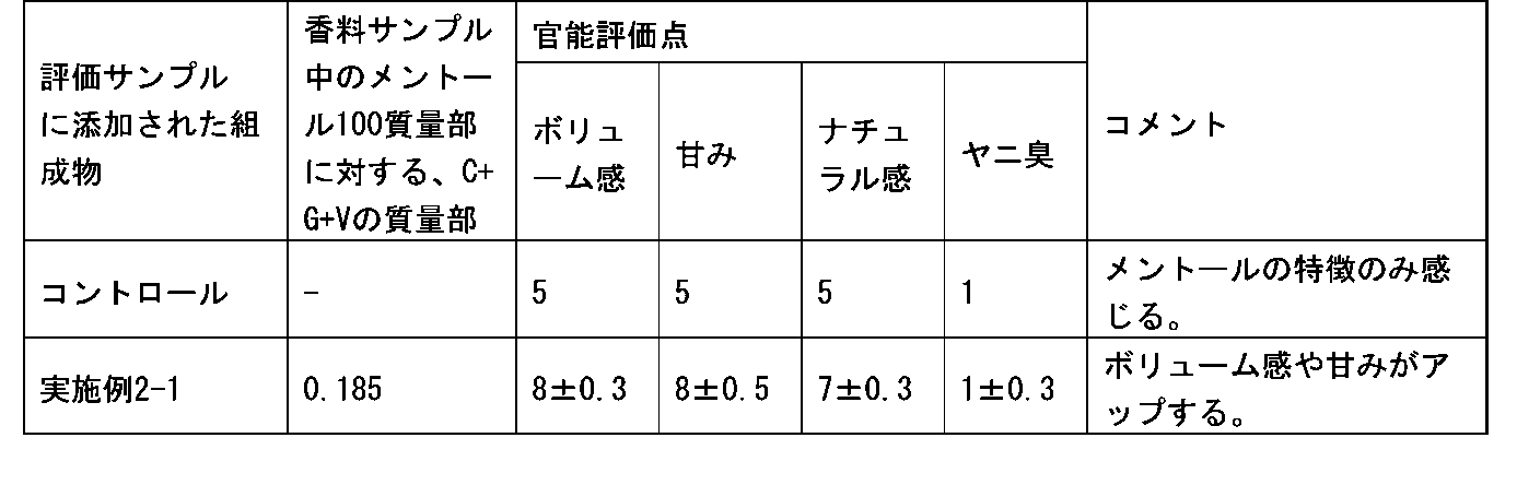 Figure JPOXMLDOC01-appb-T000006