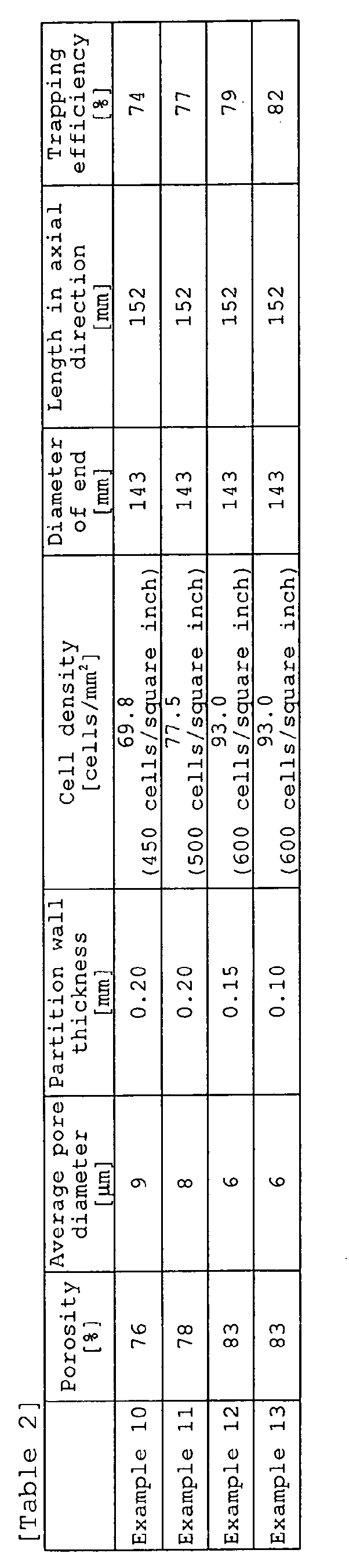 Figure imgb0002