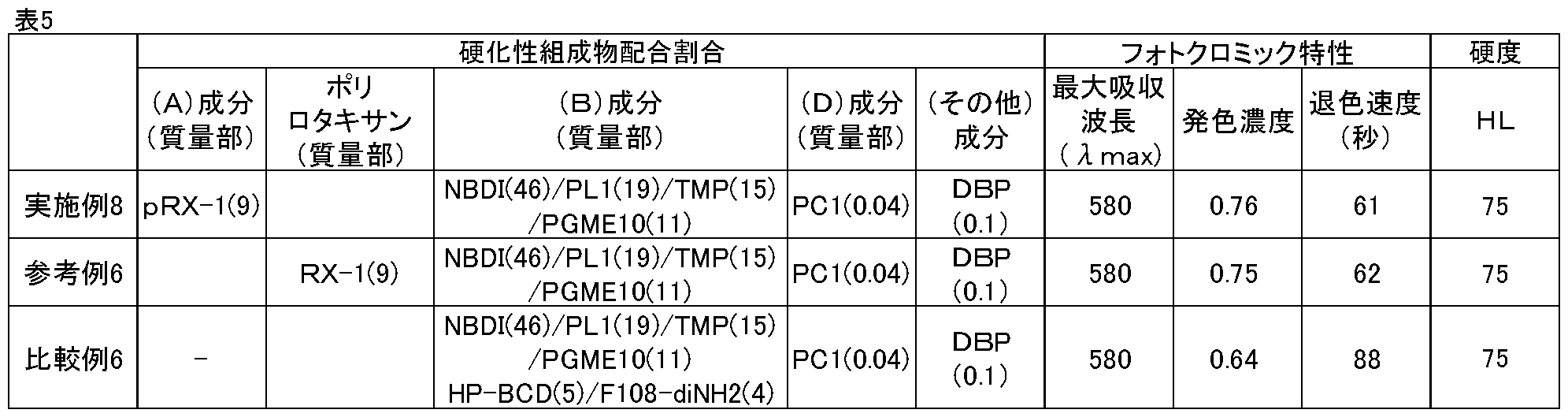 Figure JPOXMLDOC01-appb-T000012