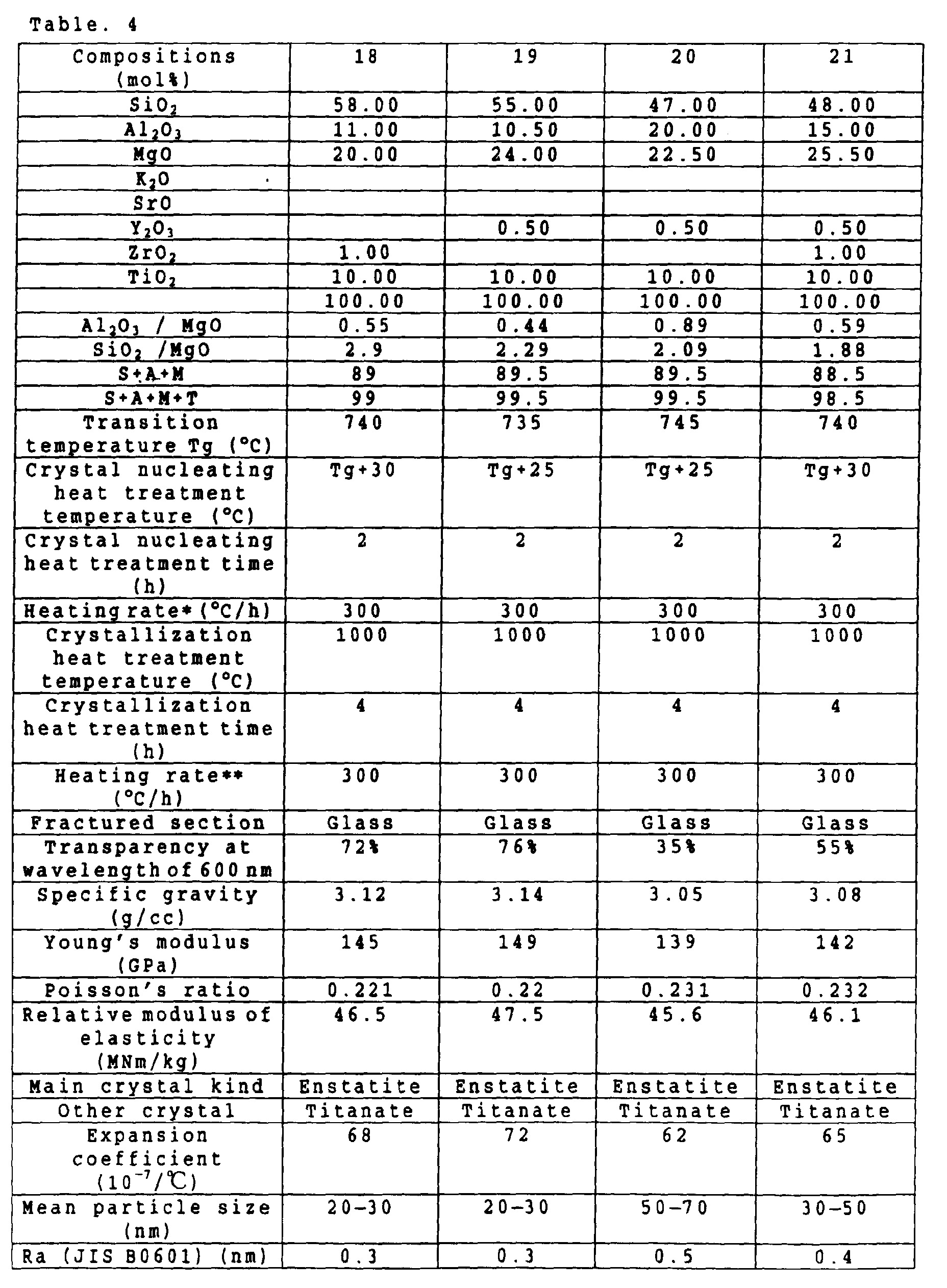 Figure 00280001