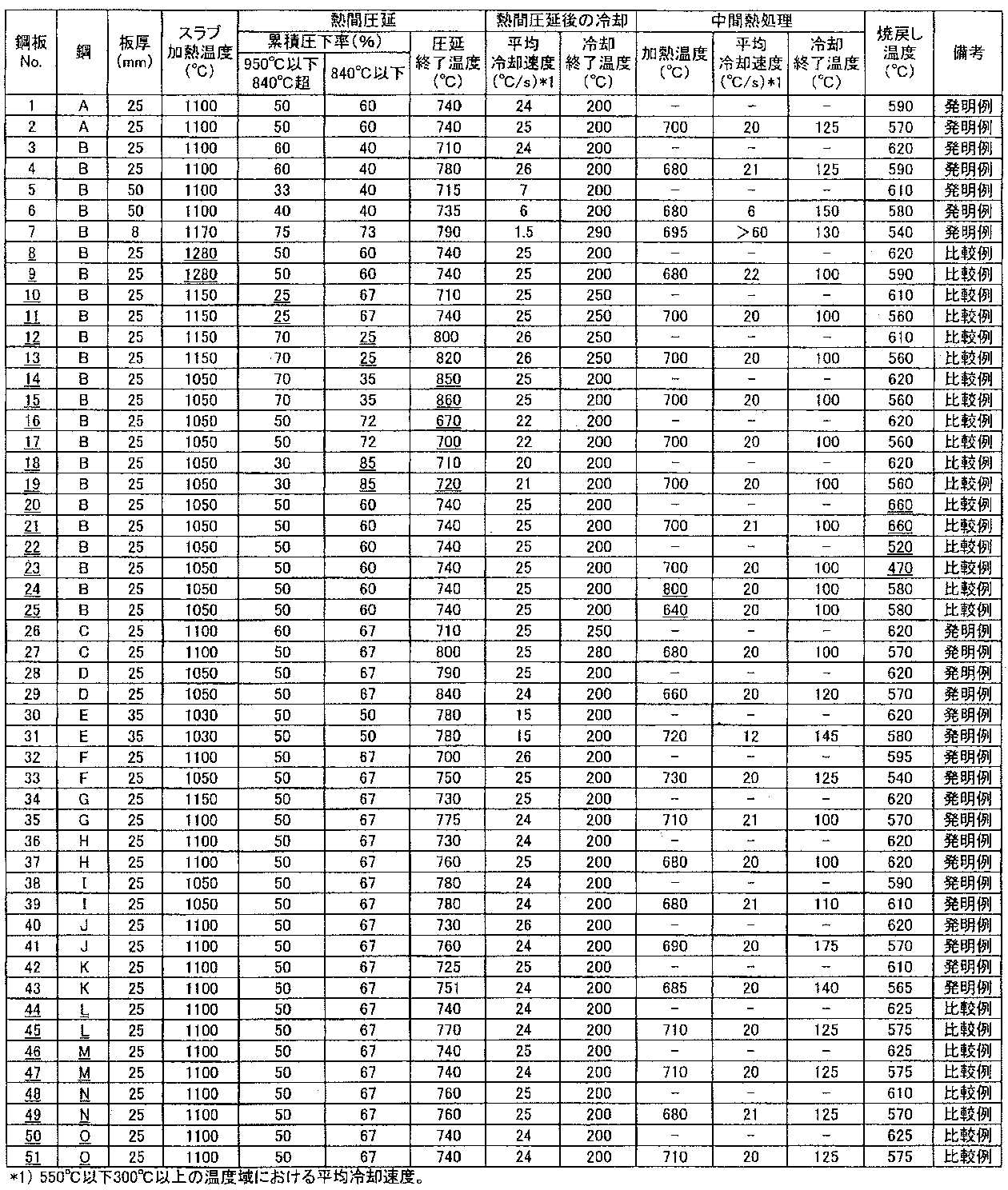 Figure JPOXMLDOC01-appb-T000002