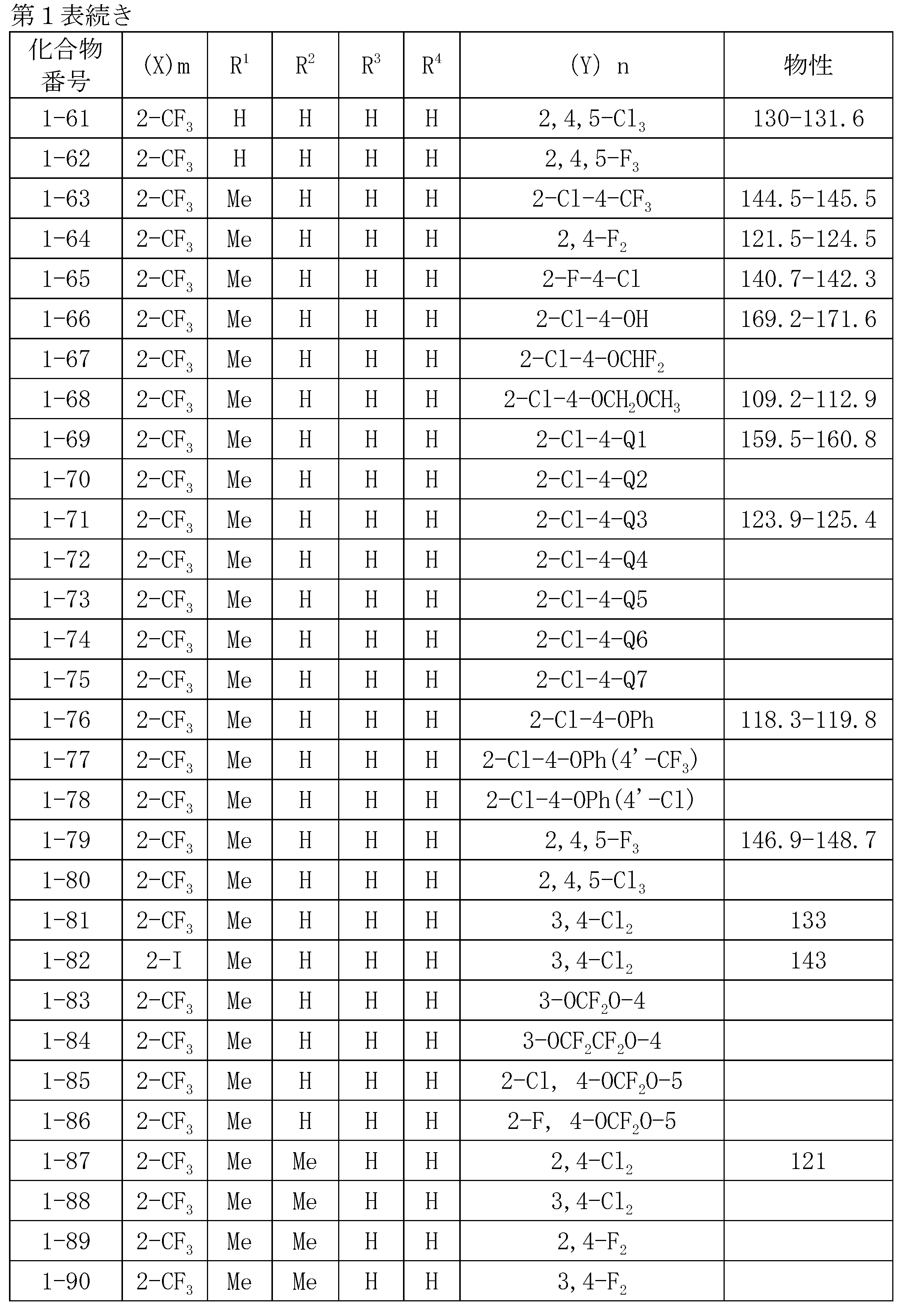 Figure JPOXMLDOC01-appb-T000007