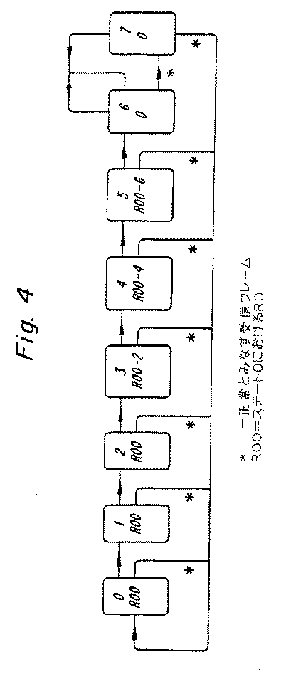 Figure 0004199281