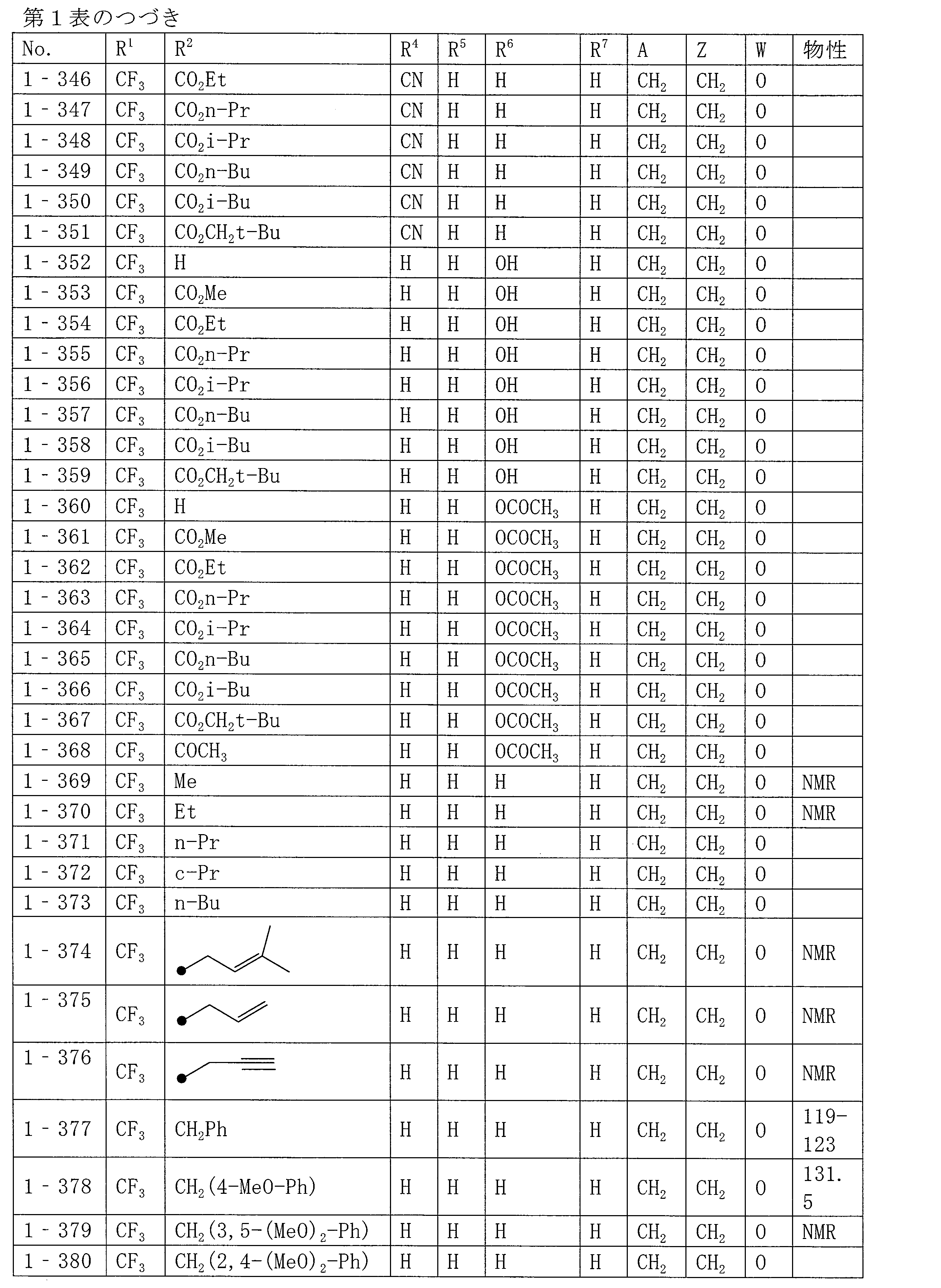 Figure JPOXMLDOC01-appb-T000031