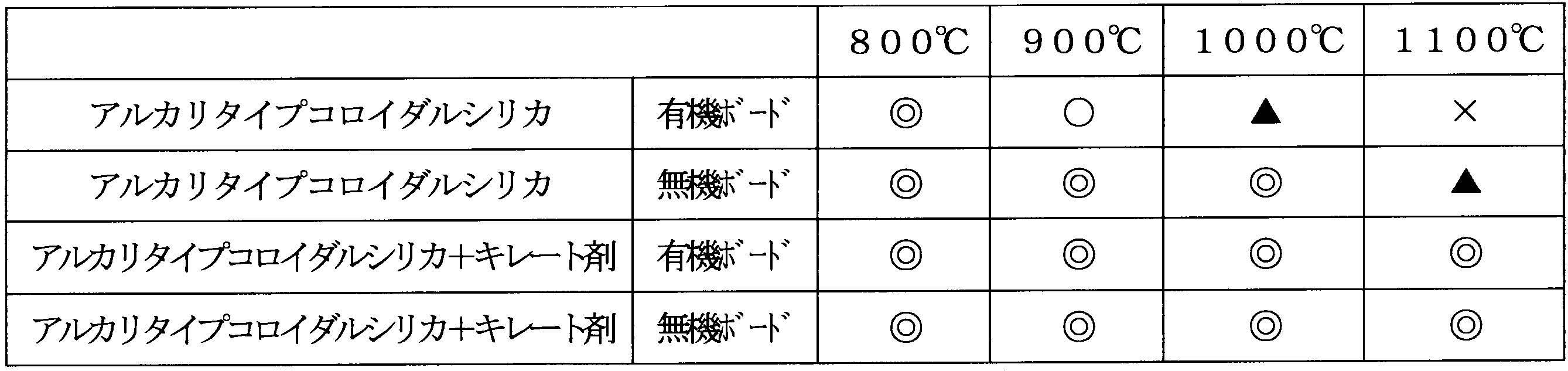 Figure JPOXMLDOC01-appb-T000003