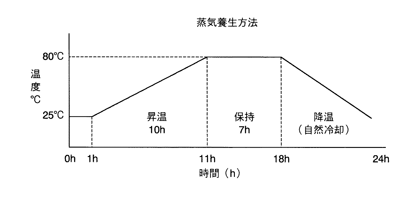 Figure 2006341402
