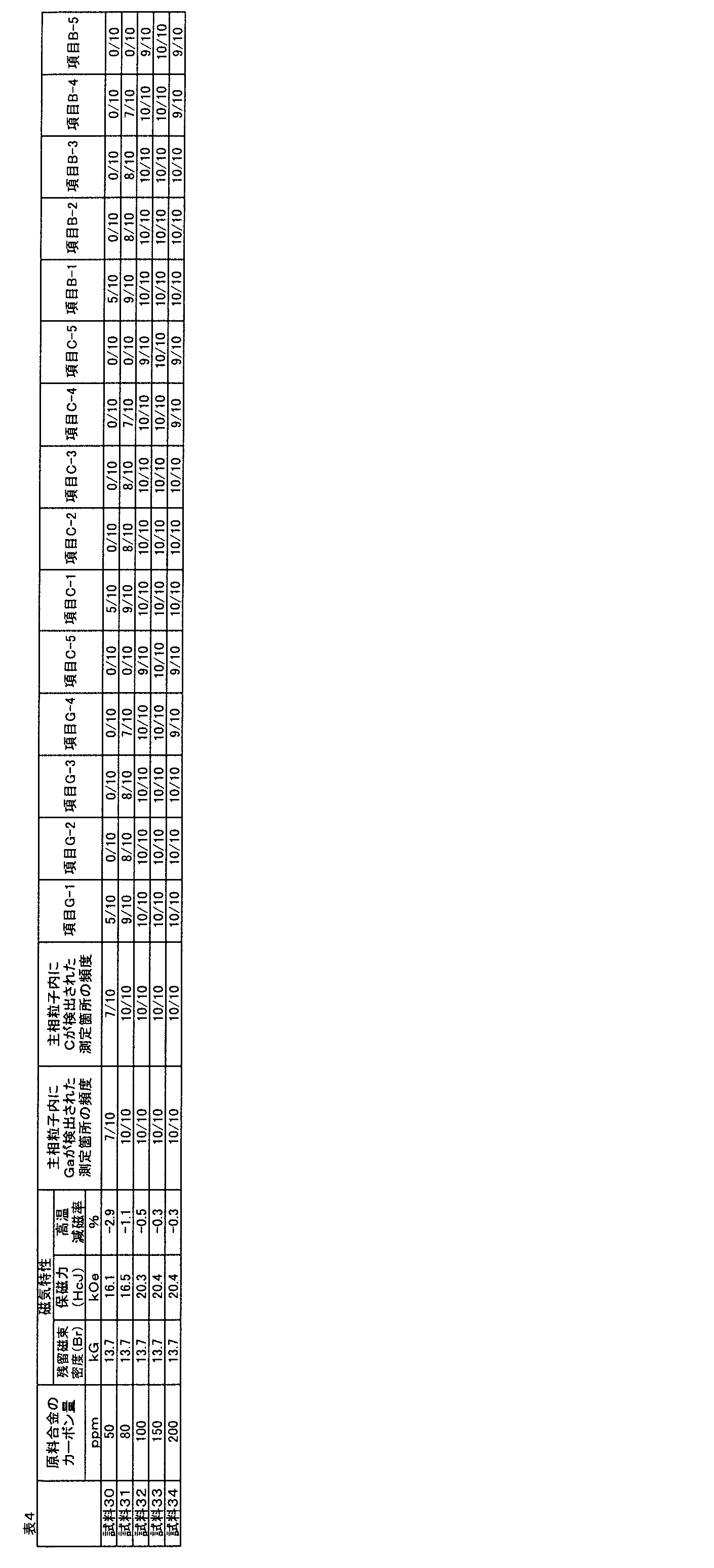 Figure JPOXMLDOC01-appb-T000004