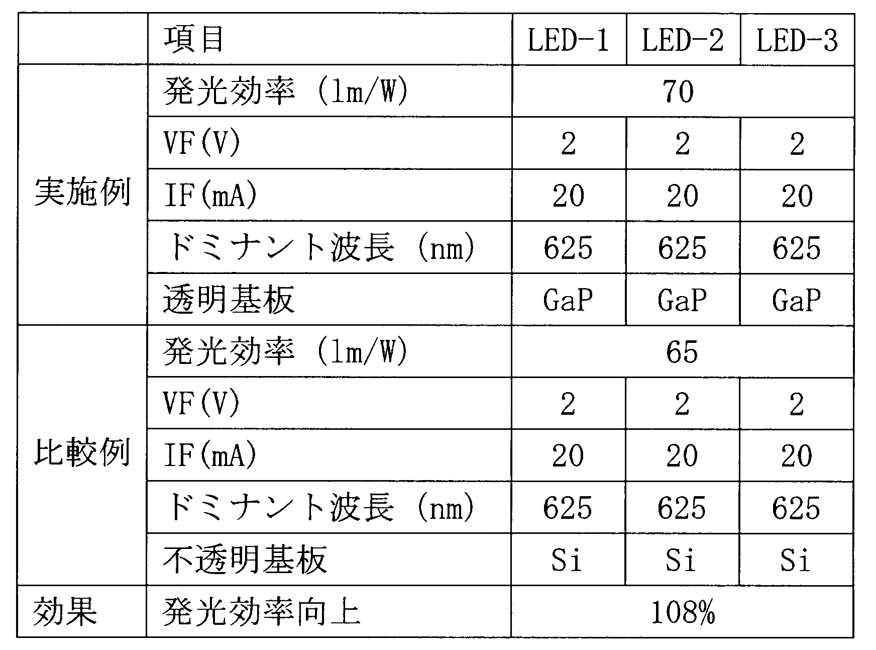 Figure JPOXMLDOC01-appb-T000001