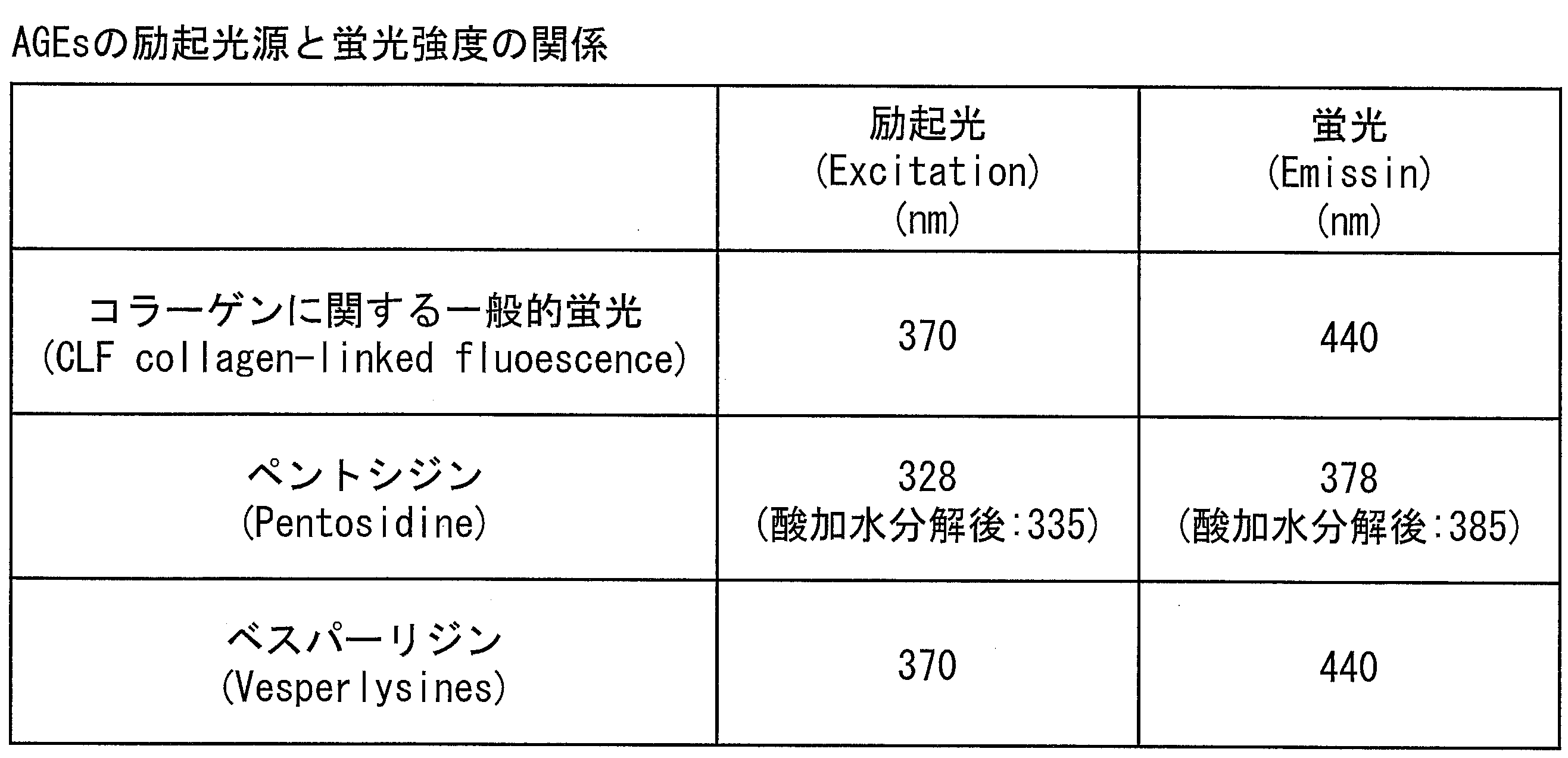 Figure JPOXMLDOC01-appb-T000001