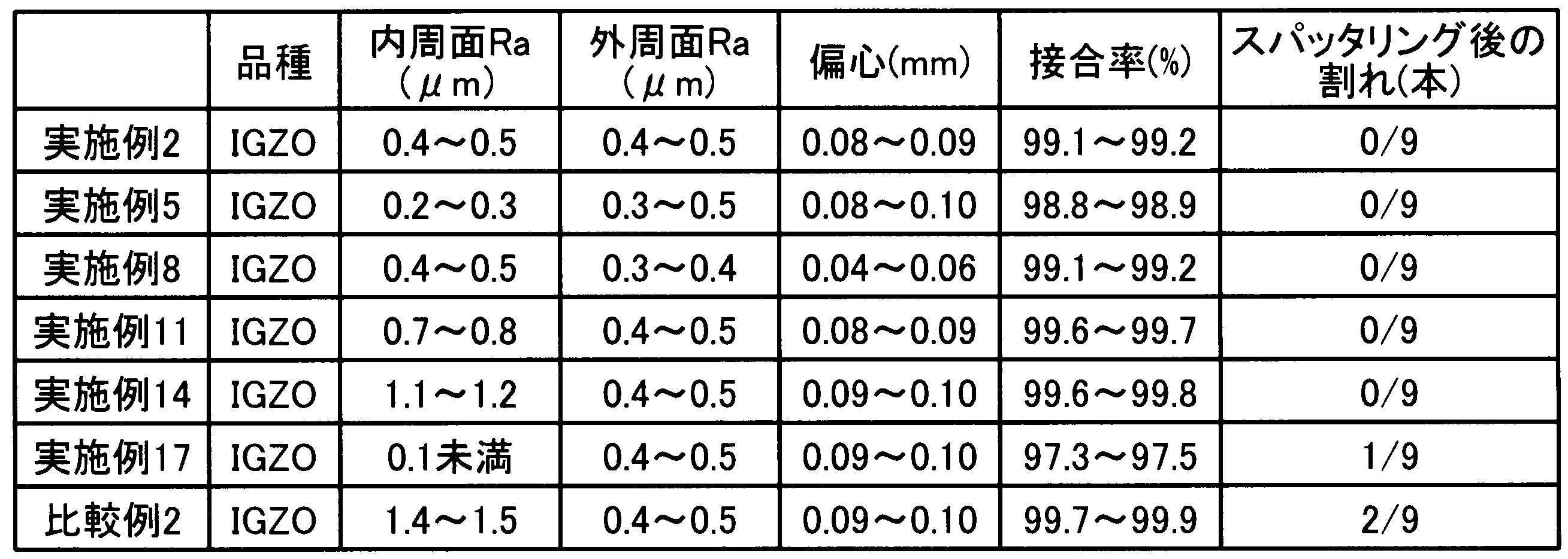 Figure JPOXMLDOC01-appb-T000003
