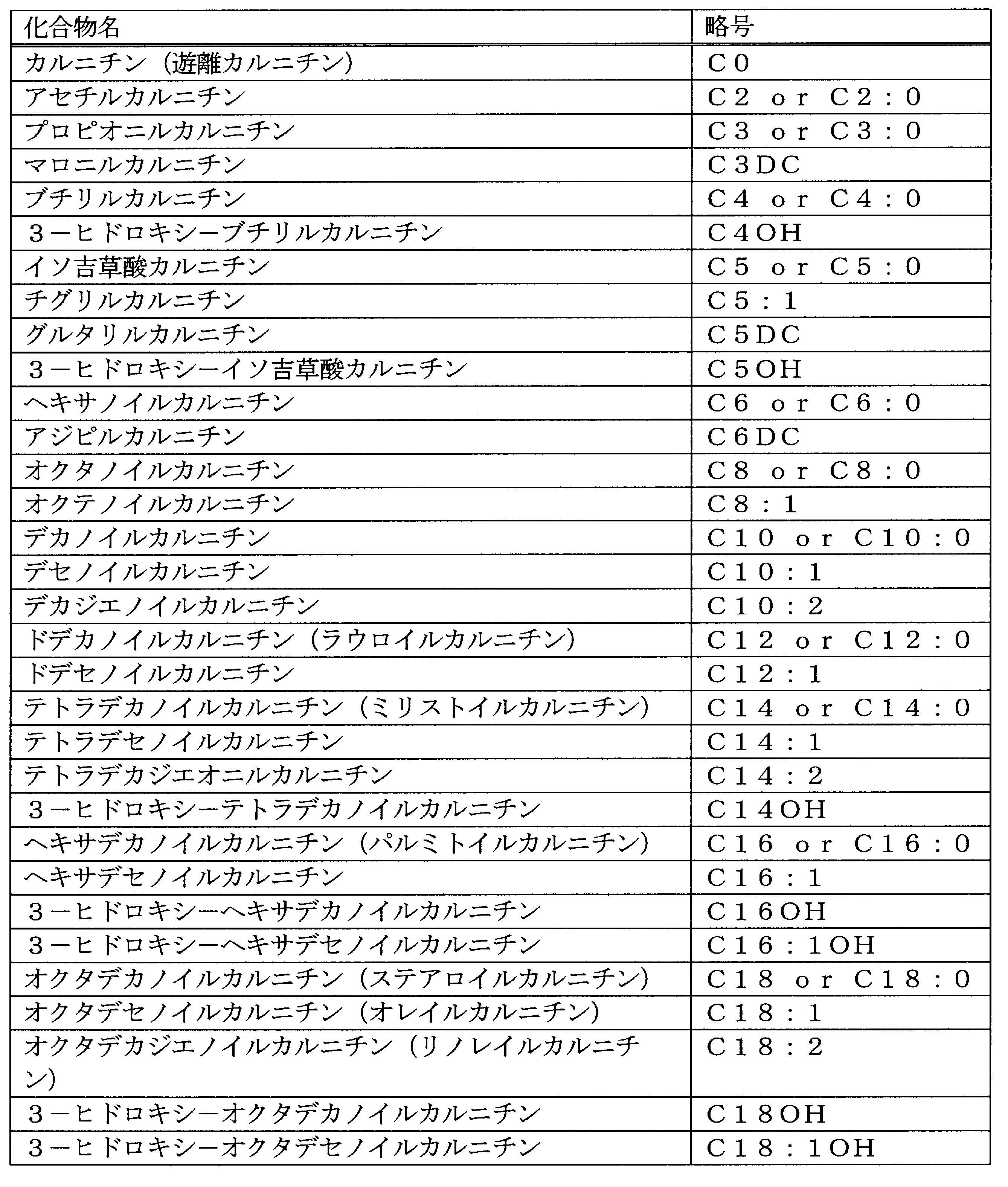 Figure JPOXMLDOC01-appb-T000002