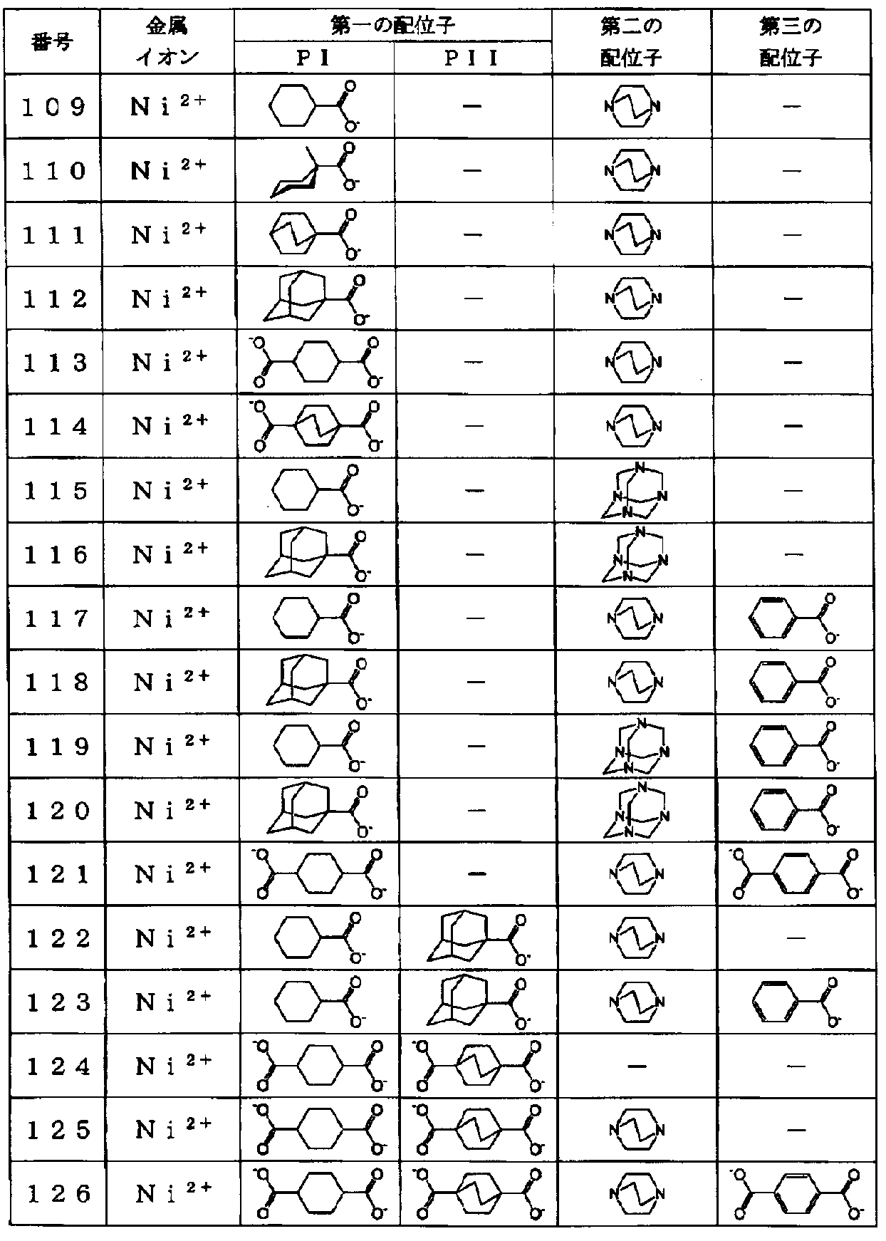 Figure JPOXMLDOC01-appb-T000016