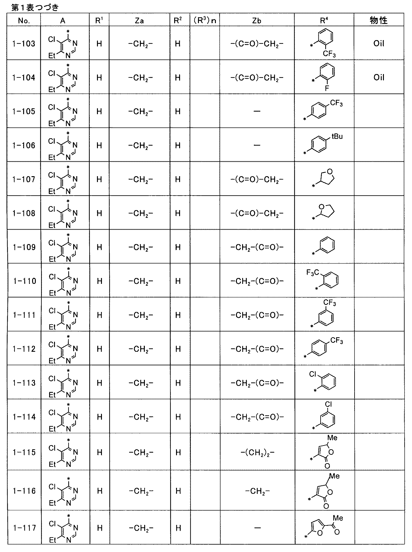 Figure JPOXMLDOC01-appb-T000043