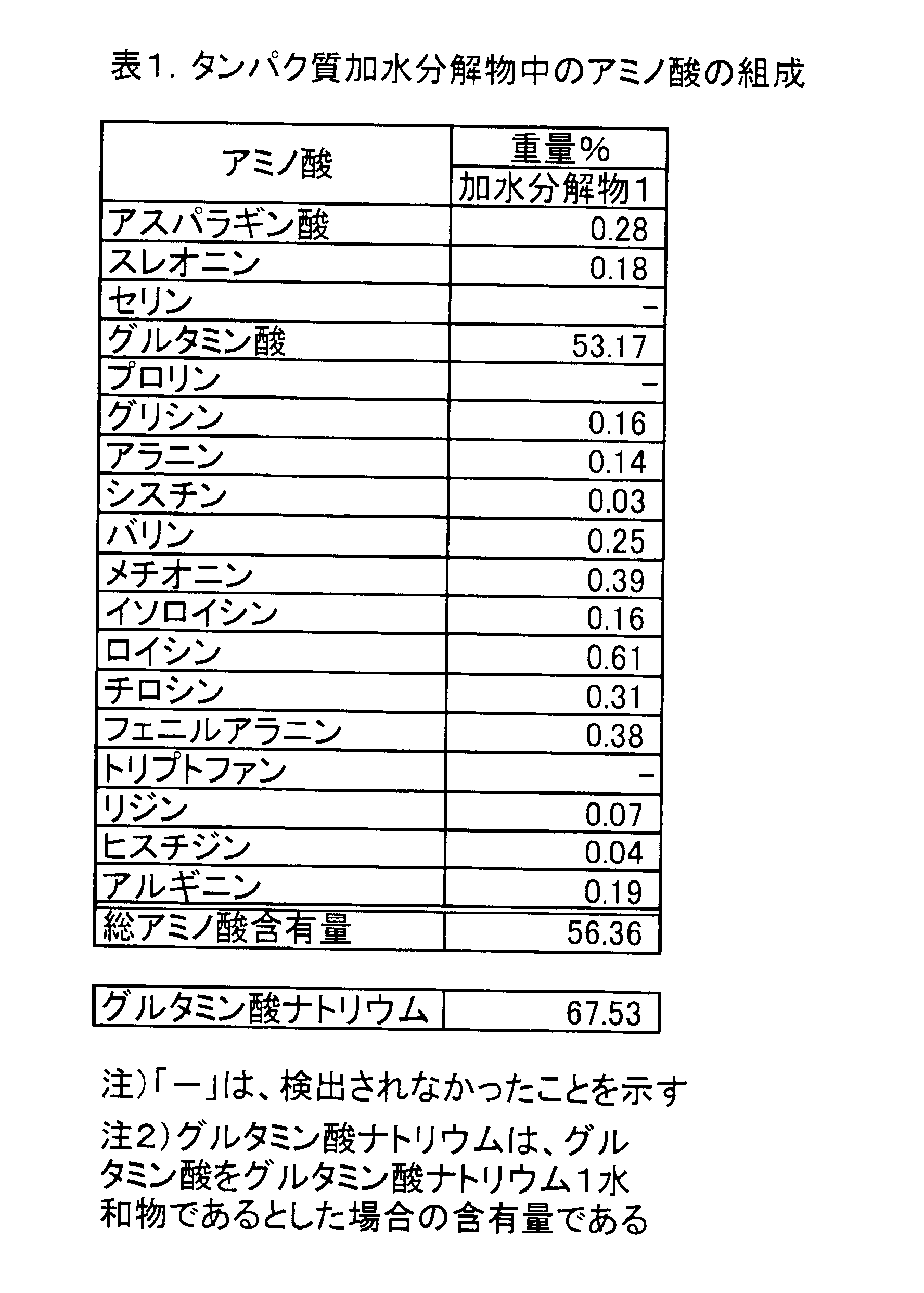 Wo2011132334a1 赤色素の製造方法及び当該赤色素を含む飲食品 Google Patents