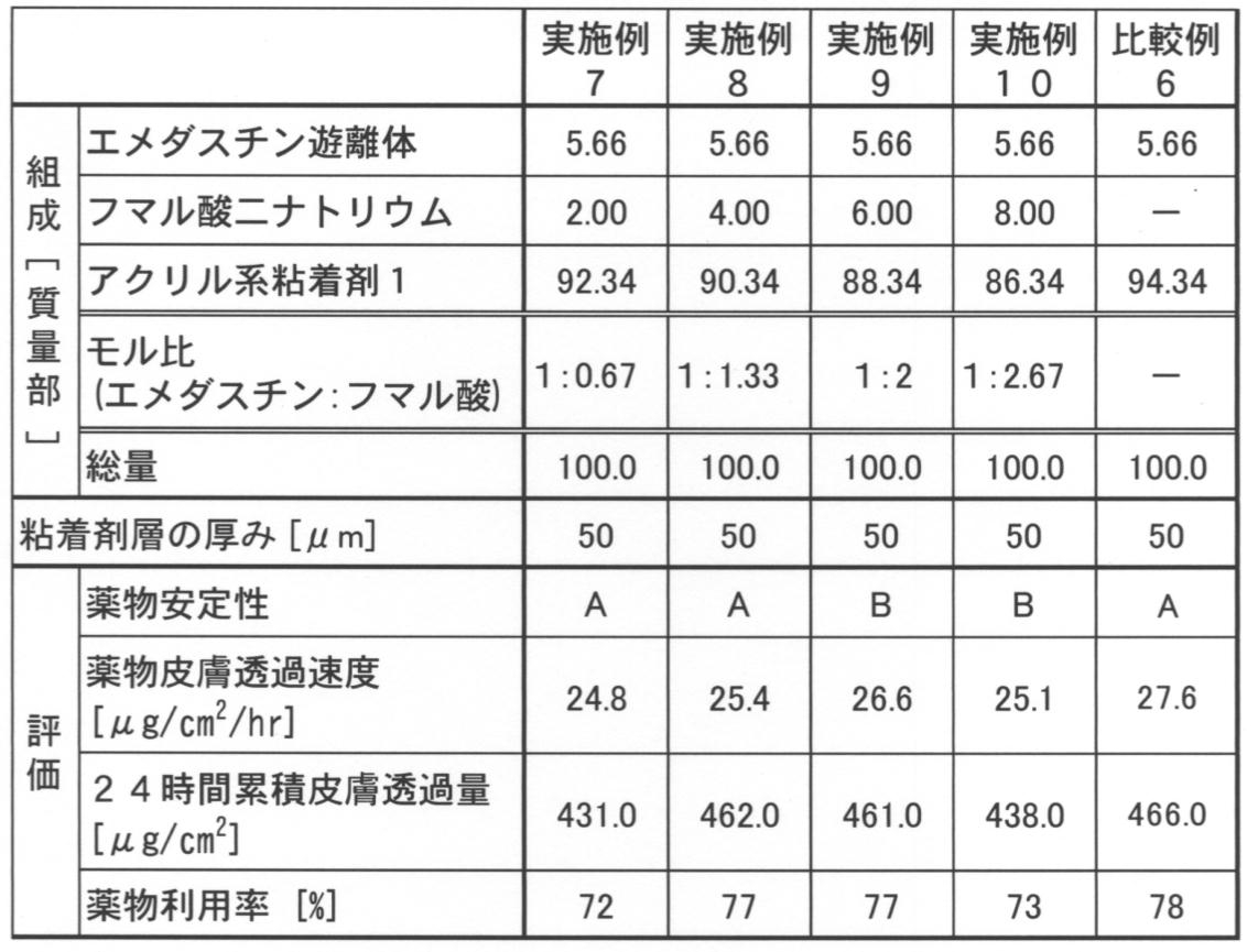 Figure JPOXMLDOC01-appb-T000005