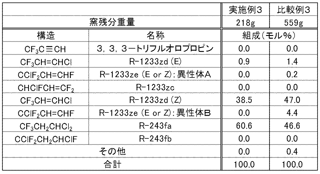 Figure JPOXMLDOC01-appb-T000008
