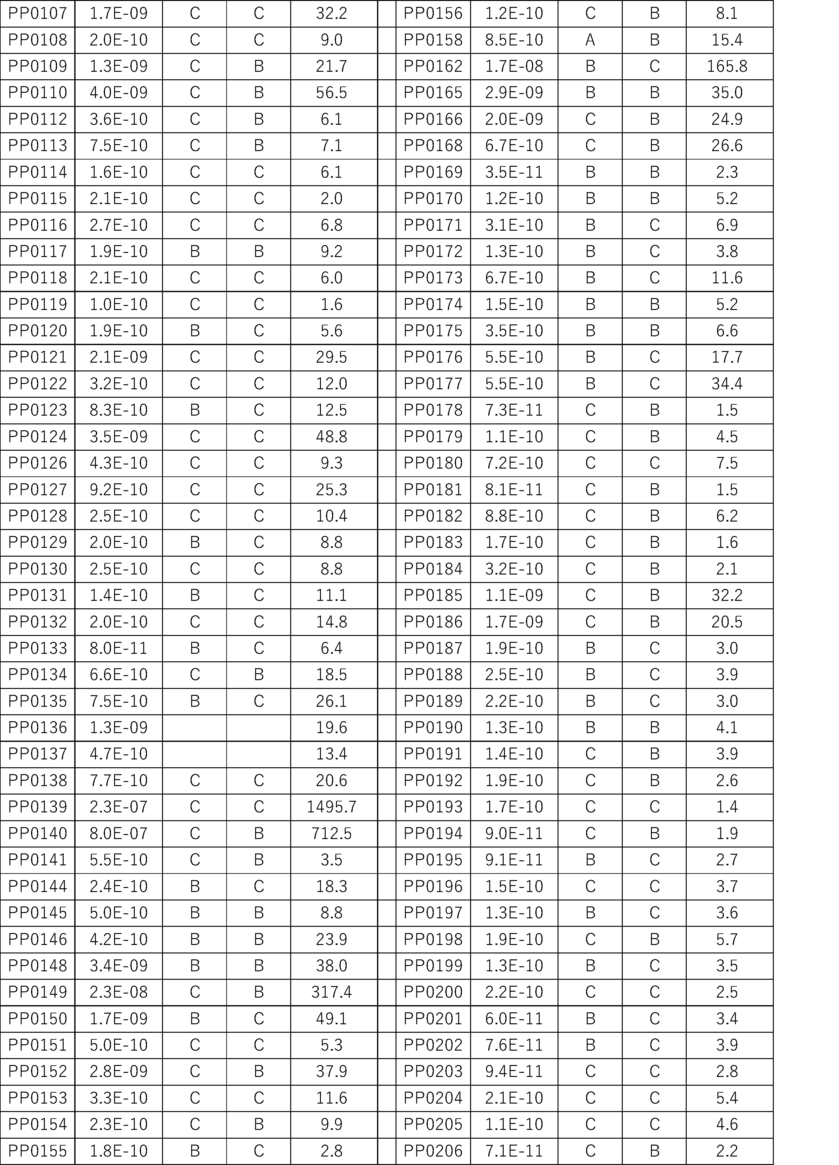 Figure JPOXMLDOC01-appb-I000480